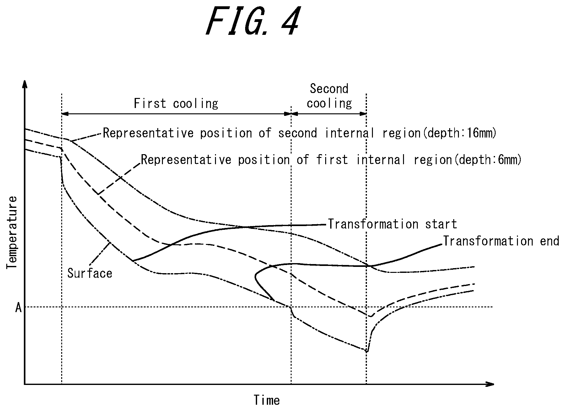 Patent US12312645 Figure 4 – Rail and manufacturing method therefor