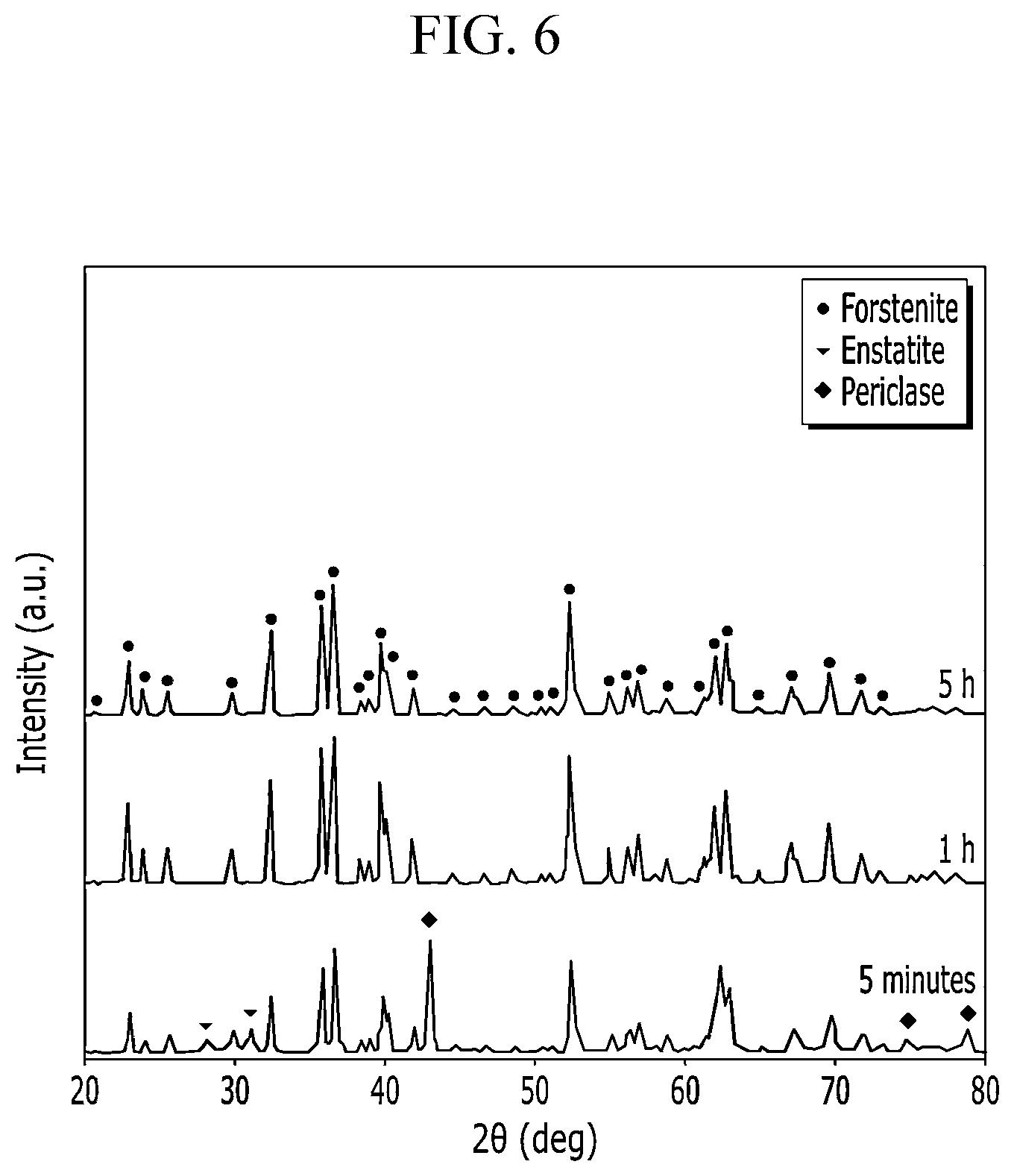 Patent US12312651 Figure 6 – Oriented electrical steel sheet and manufacturing method therefor