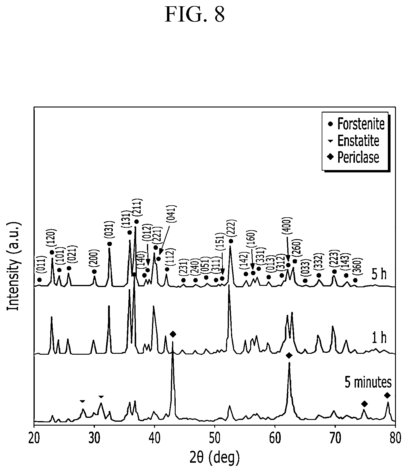 Patent US12312651 Figure 8 – Oriented electrical steel sheet and manufacturing method therefor