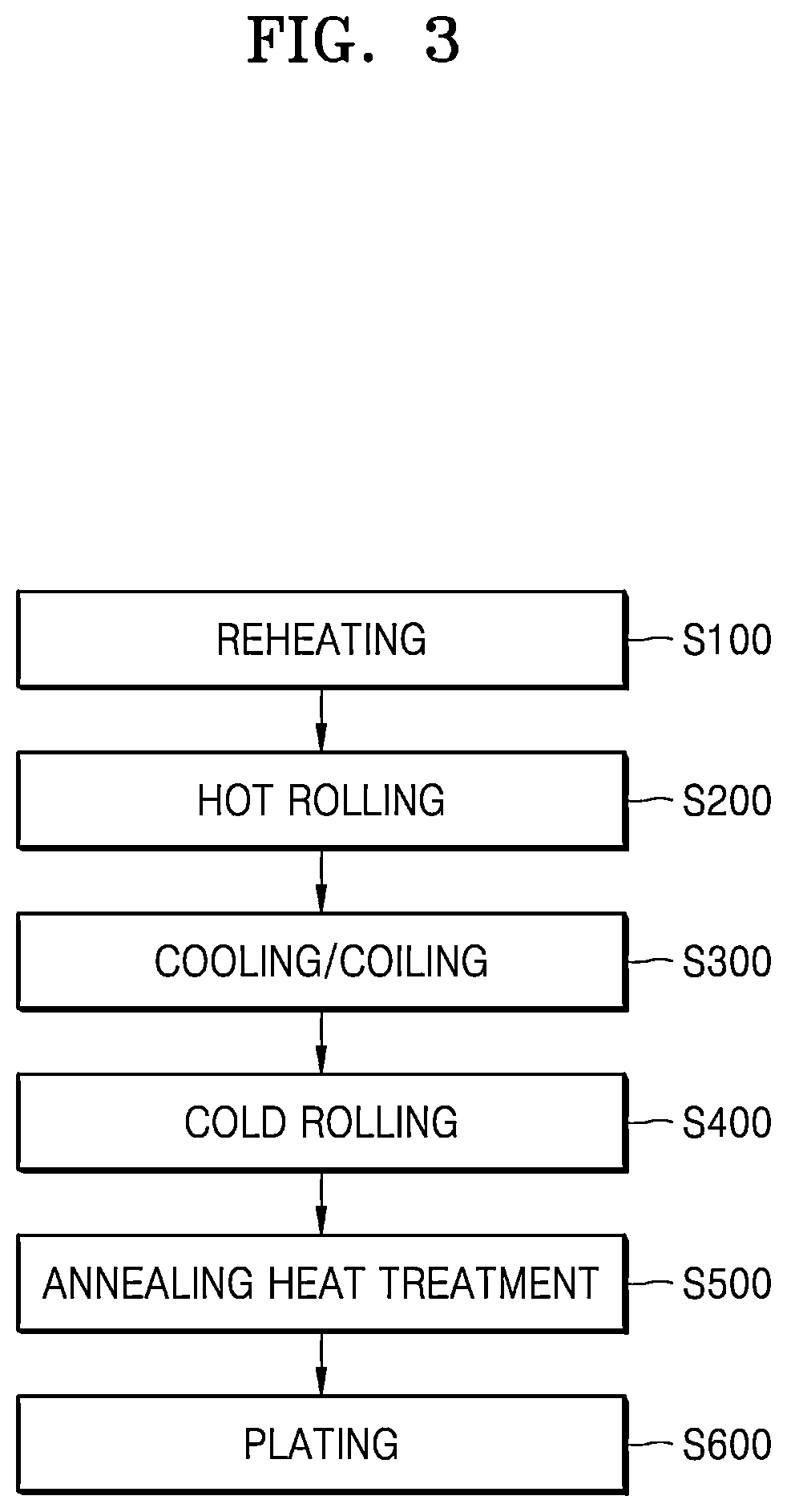 Patent US12312652 Figure 3 – Material for hot stamping and method of manufacturing the same