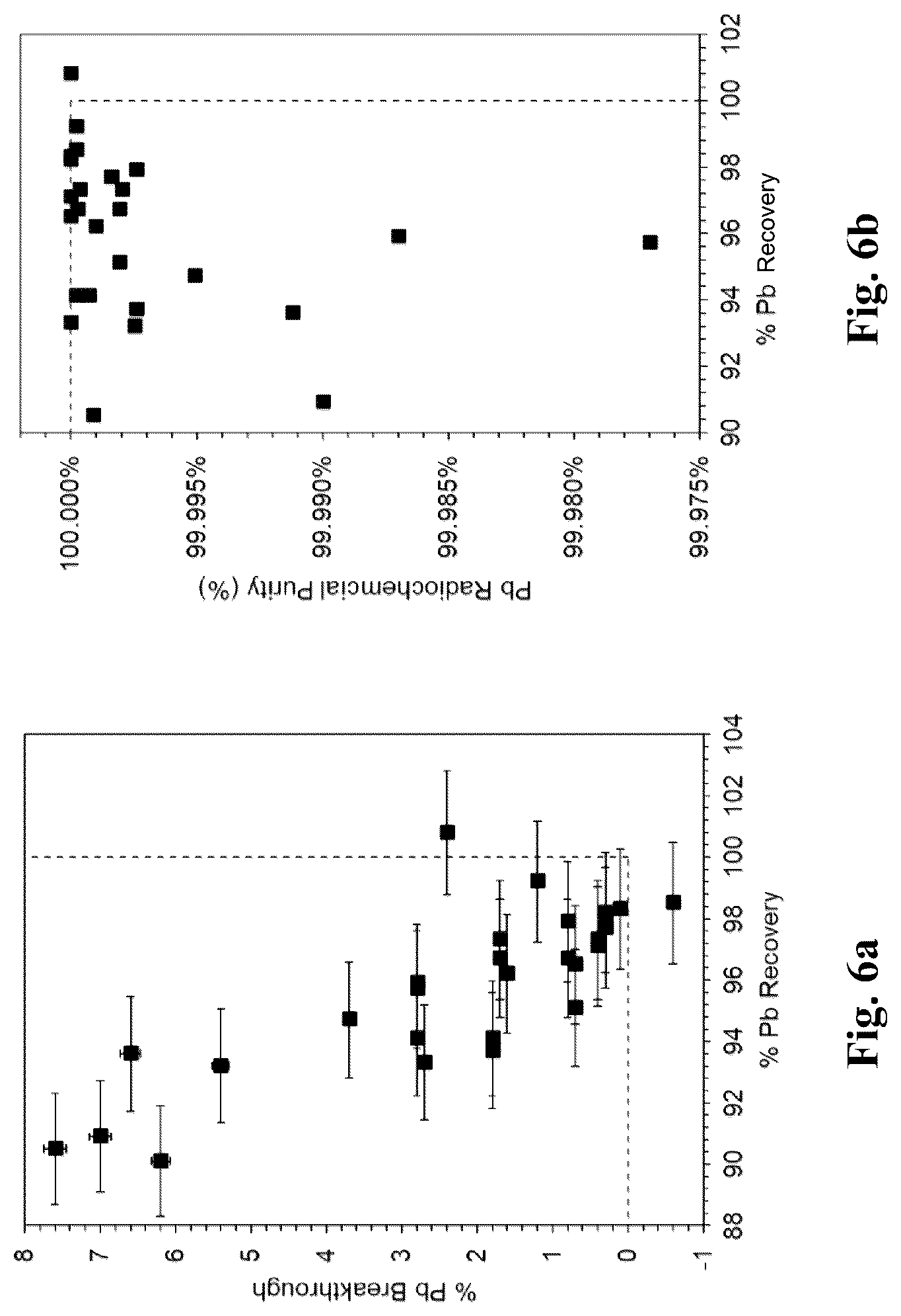 Patent US12312653 Figure 6 – Systems and methods for generating lead