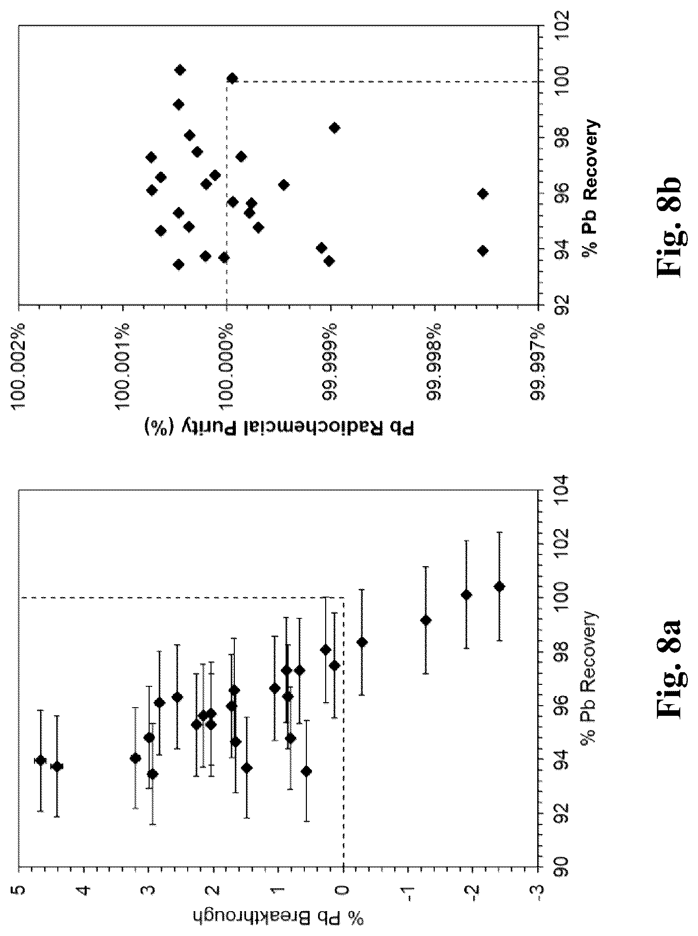 Patent US12312653 Figure 8 – Systems and methods for generating lead