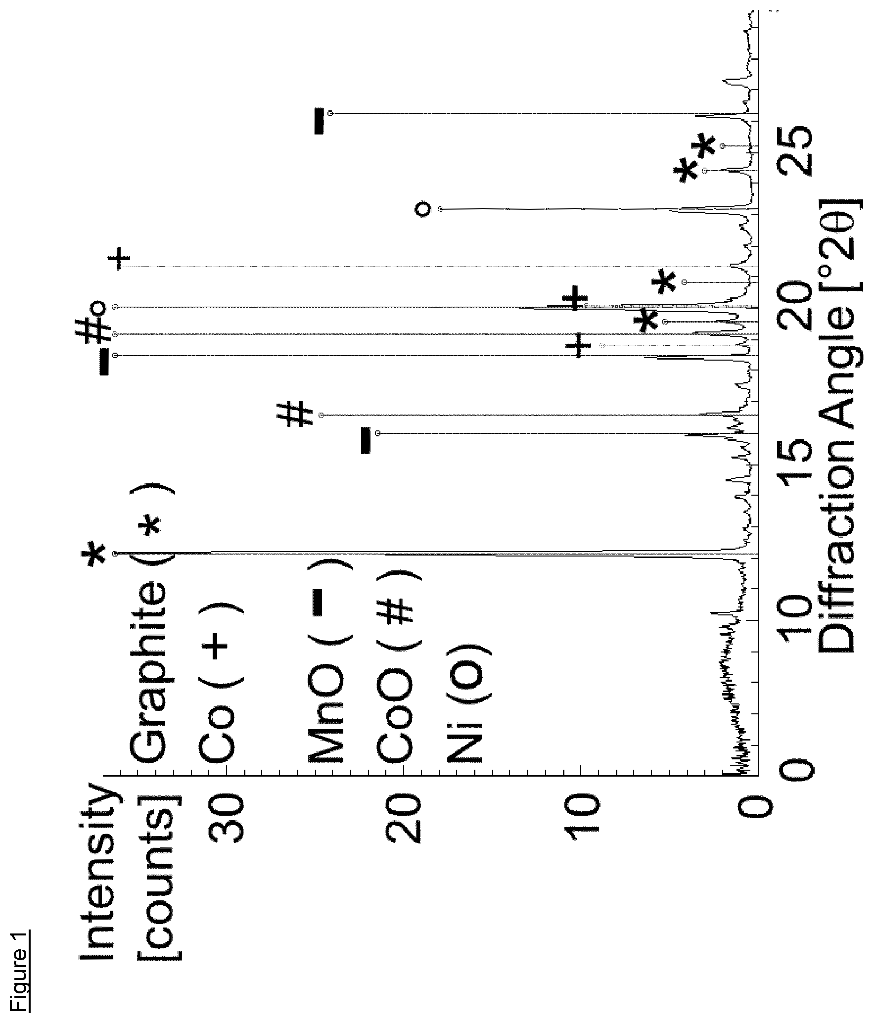 Patent US12312654 Figure 1 – Process for the recovery of lithium and other metals from waste lithium ion batteries