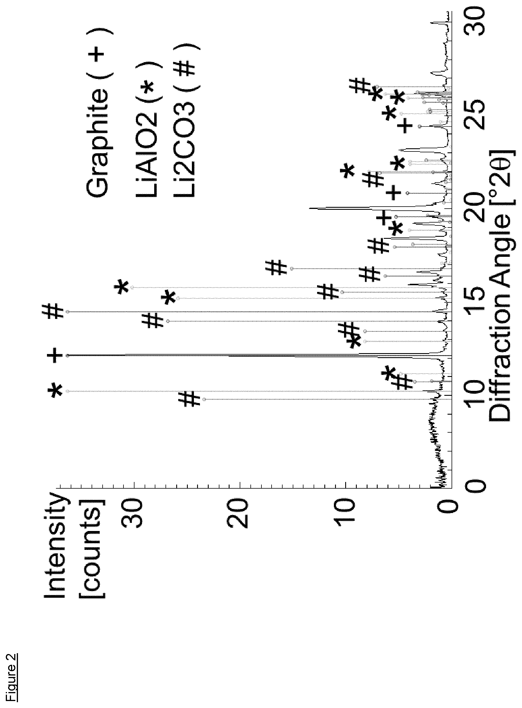 Patent US12312654 Figure 2 – Process for the recovery of lithium and other metals from waste lithium ion batteries