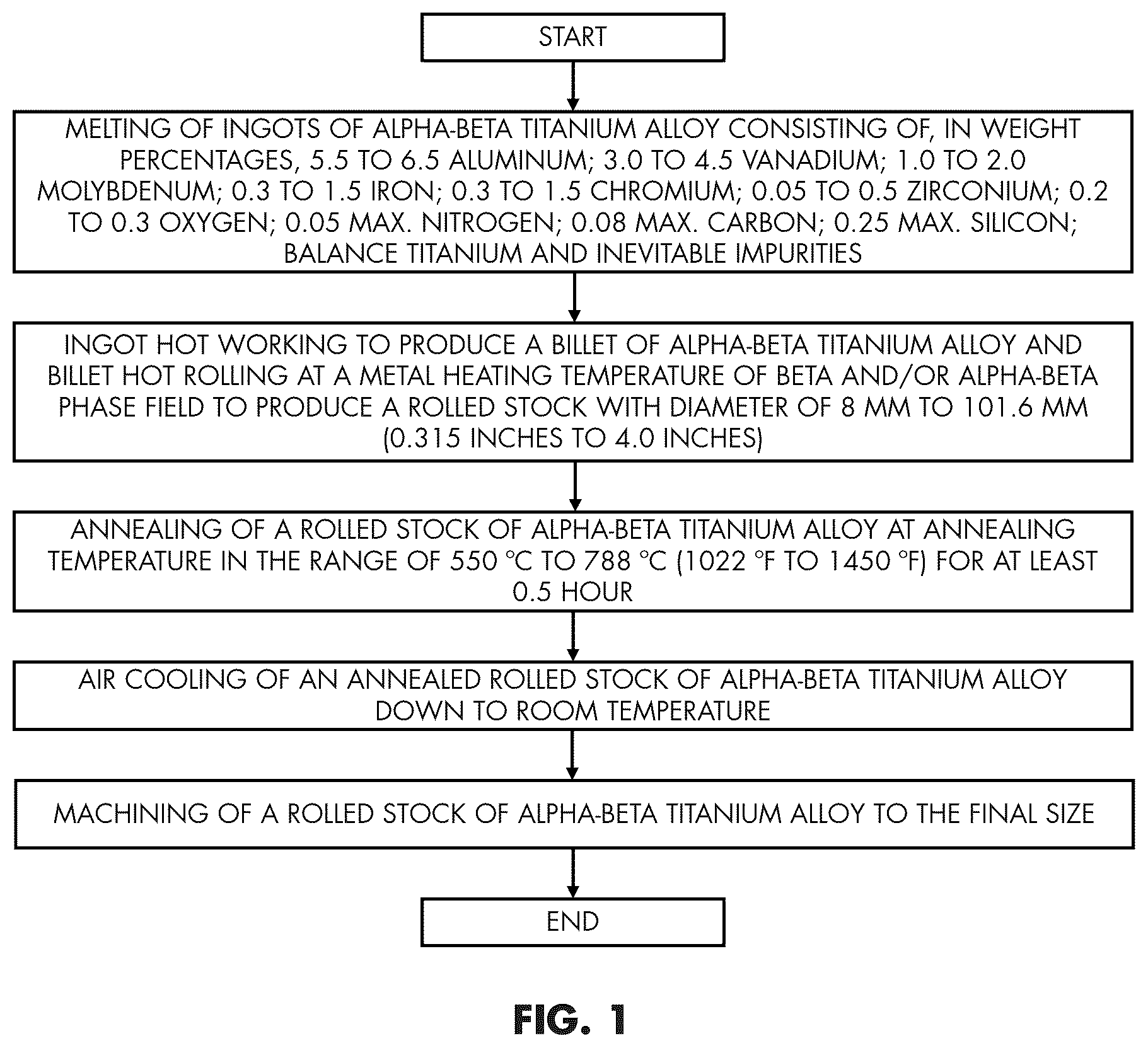 Patent US12312657 Figure 1 – High-strength titanium alloy for additive manufacturing