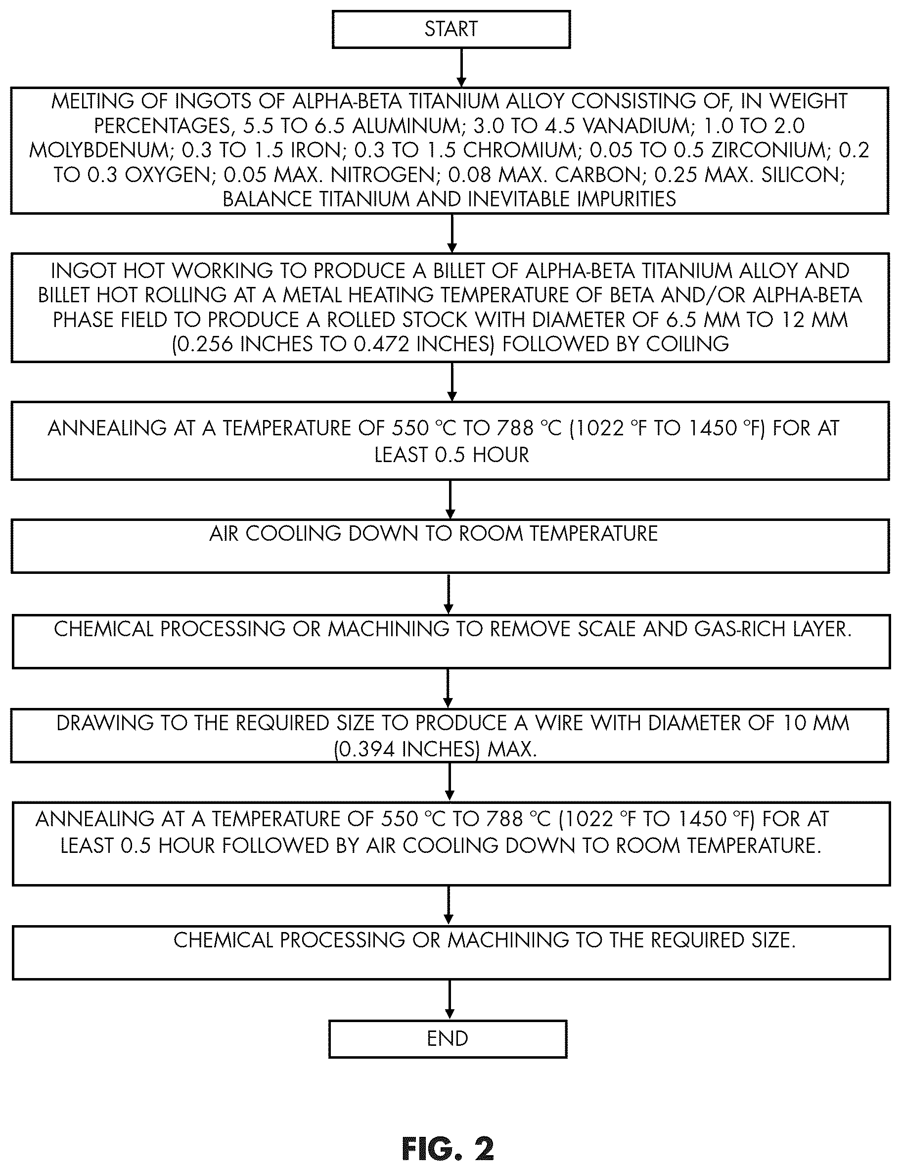Patent US12312657 Figure 2 – High-strength titanium alloy for additive manufacturing