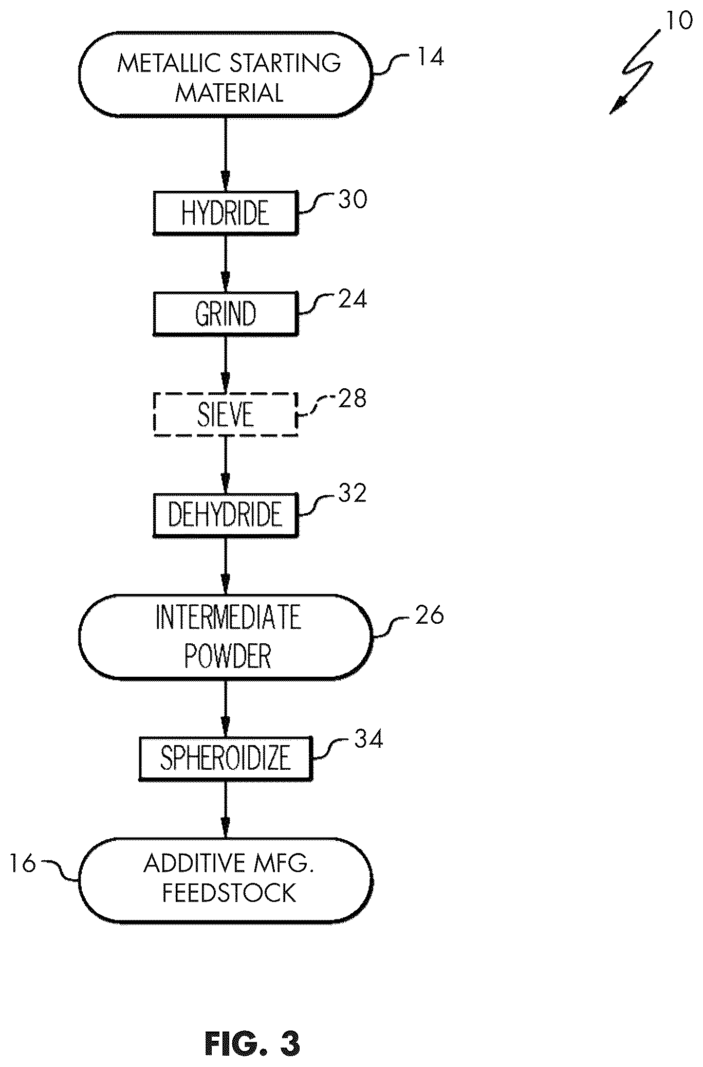 Patent US12312657 Figure 3 – High-strength titanium alloy for additive manufacturing
