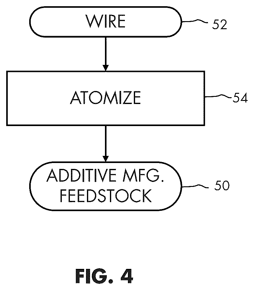 Patent US12312657 Figure 4 – High-strength titanium alloy for additive manufacturing