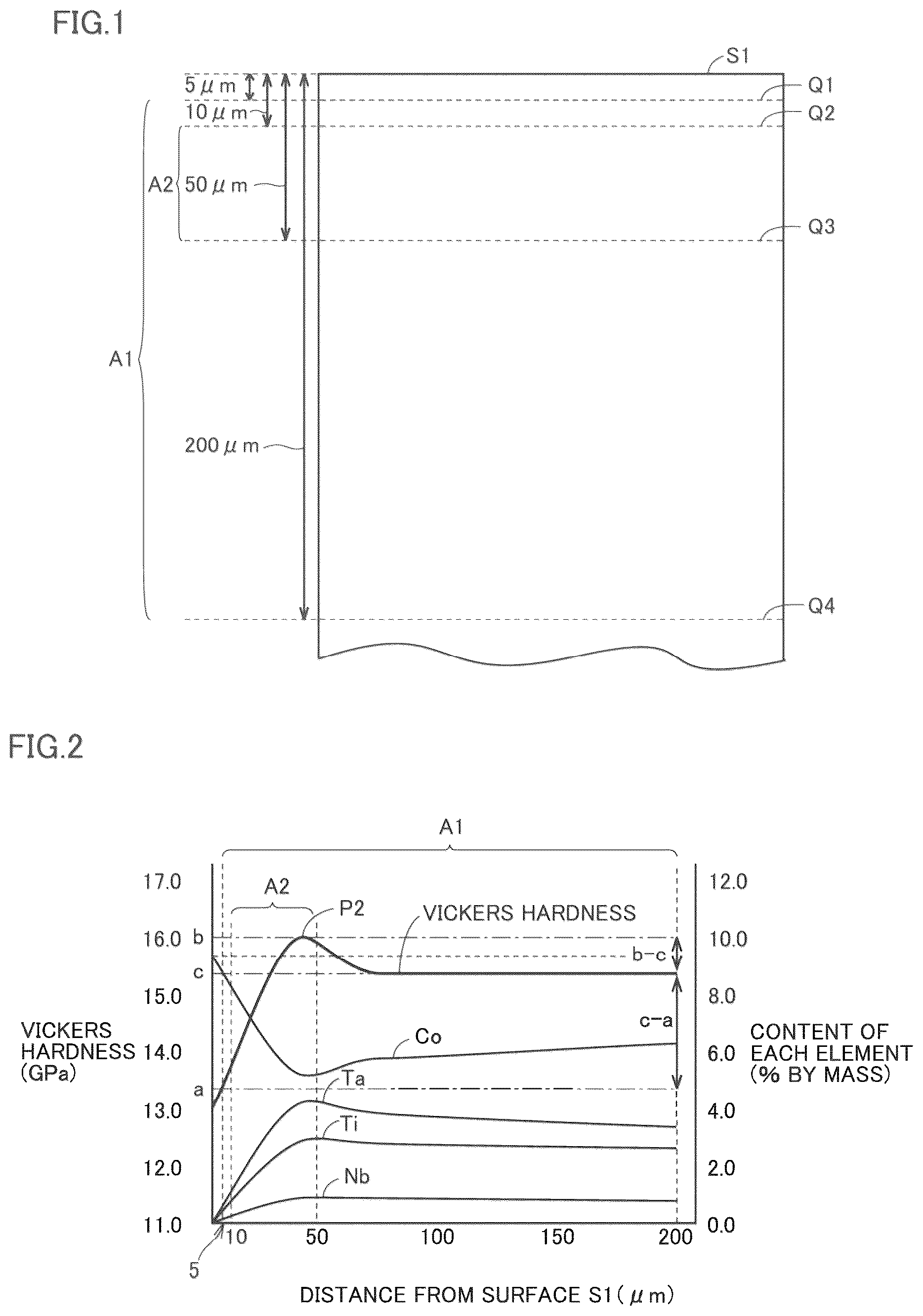 Patent US12312660 Figure 1 – Cemented carbide and cutting tool