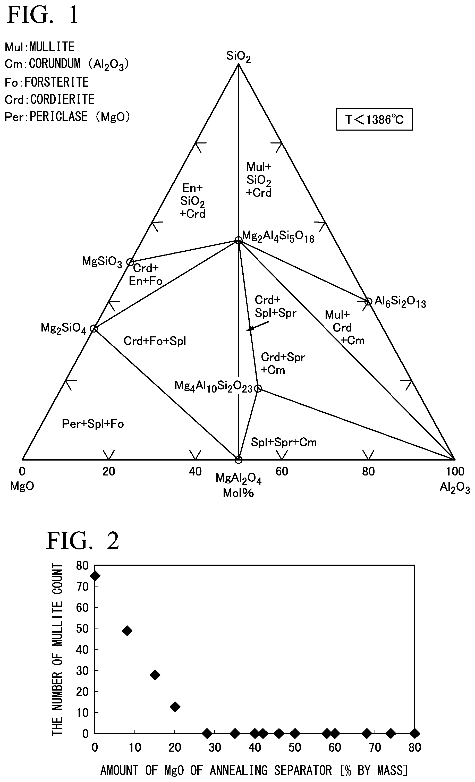 Patent US12312662 — Method of manufacturing grain-oriented electrical steel sheet — Figure 1