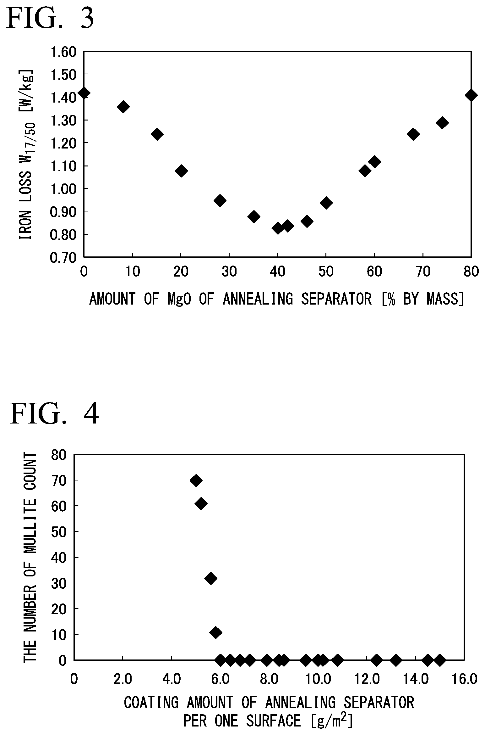 Patent US12312662 Figure 2 – Method of manufacturing grain-oriented electrical steel sheet