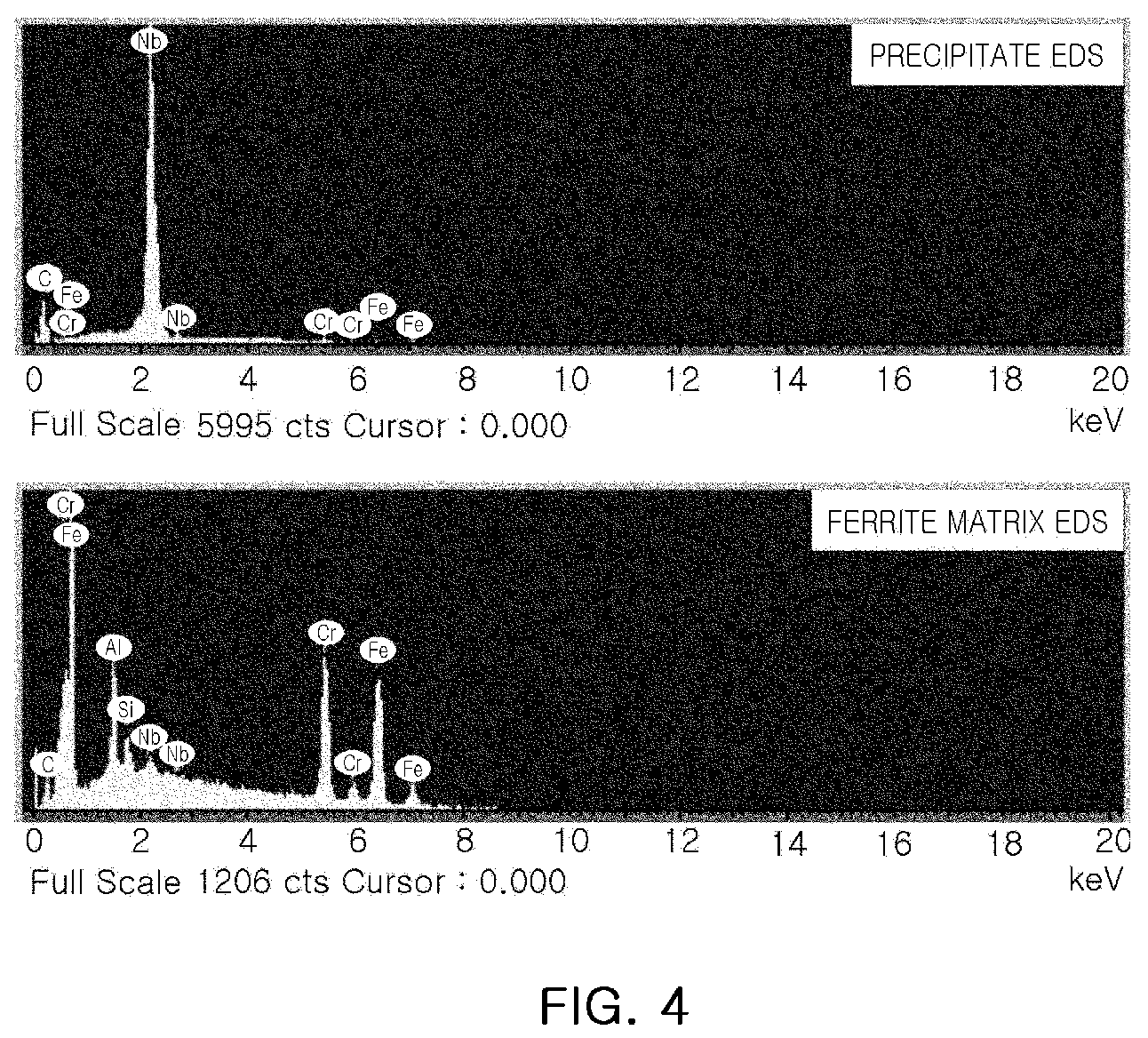 Patent US12312663 Figure 4 – Chromium steel having excellent high-temperature oxidation resistance and high-temperature strength, and method of manufacturing same
