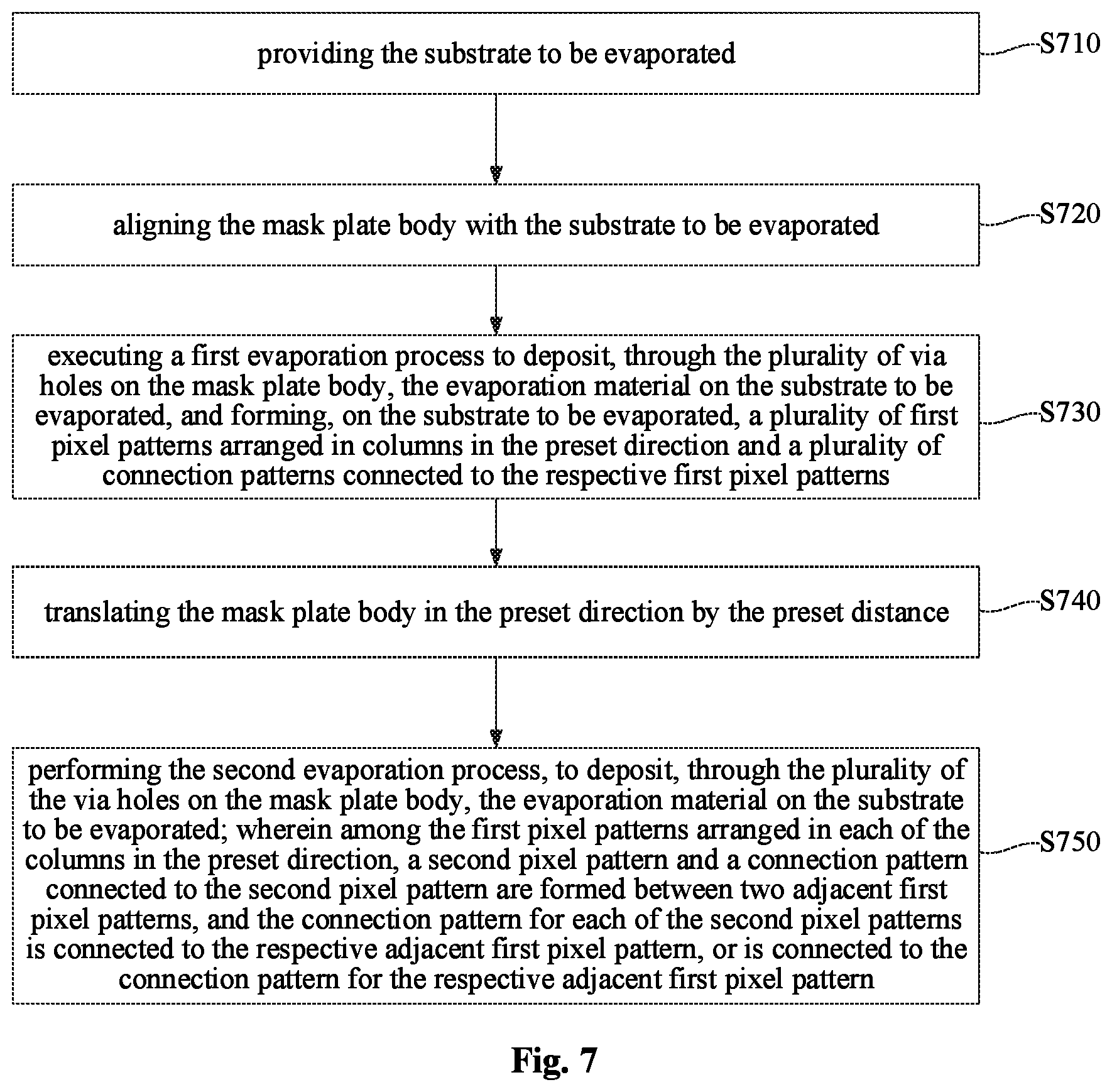 Patent US12312668 Figure 4 – Mask plate and method for performing evaporation by using the same