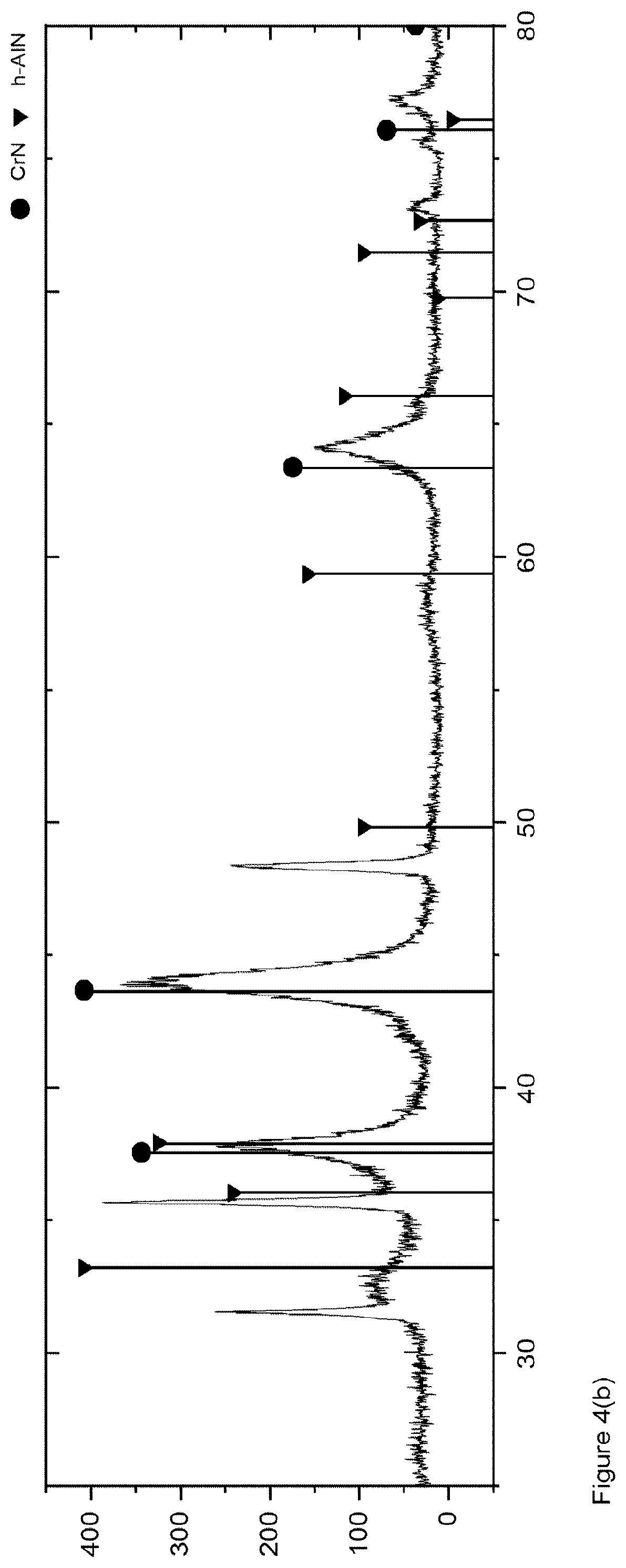 Patent US12312672 Figure 8 – Al-rich AlCrN coating layers produced by PVD from metallic targets