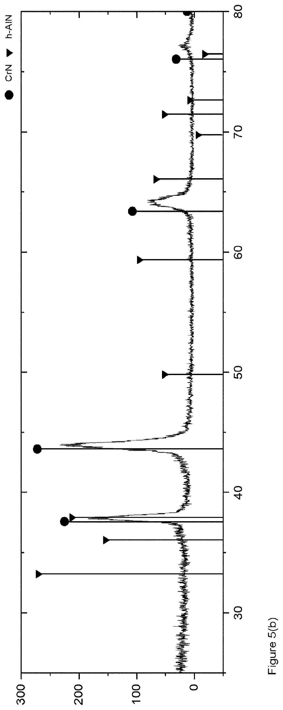 Patent US12312672 Figure 10 – Al-rich AlCrN coating layers produced by PVD from metallic targets