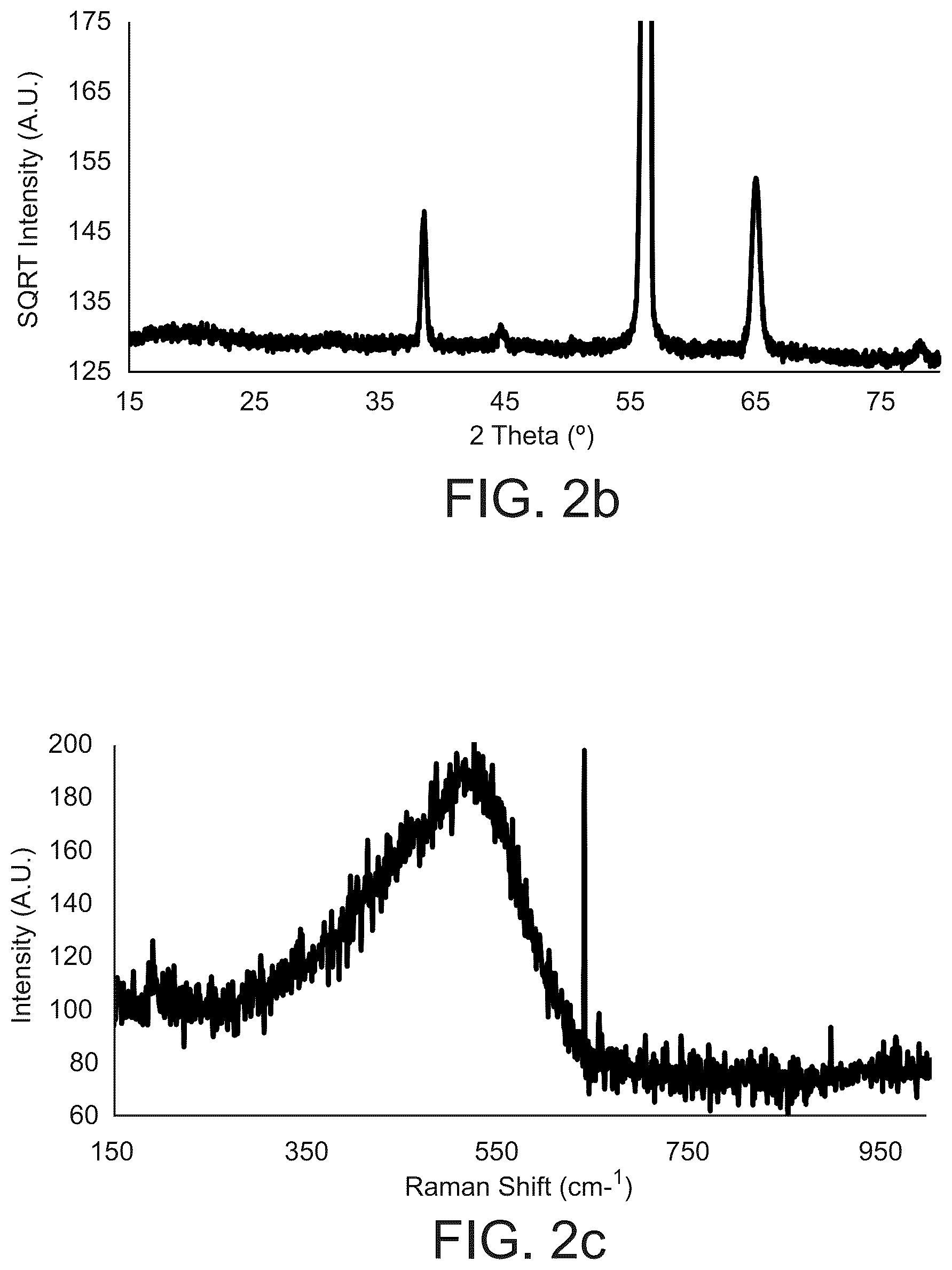Patent US12312673 Figure 6 – Method of manufacturing solid state battery cathodes for use in batteries