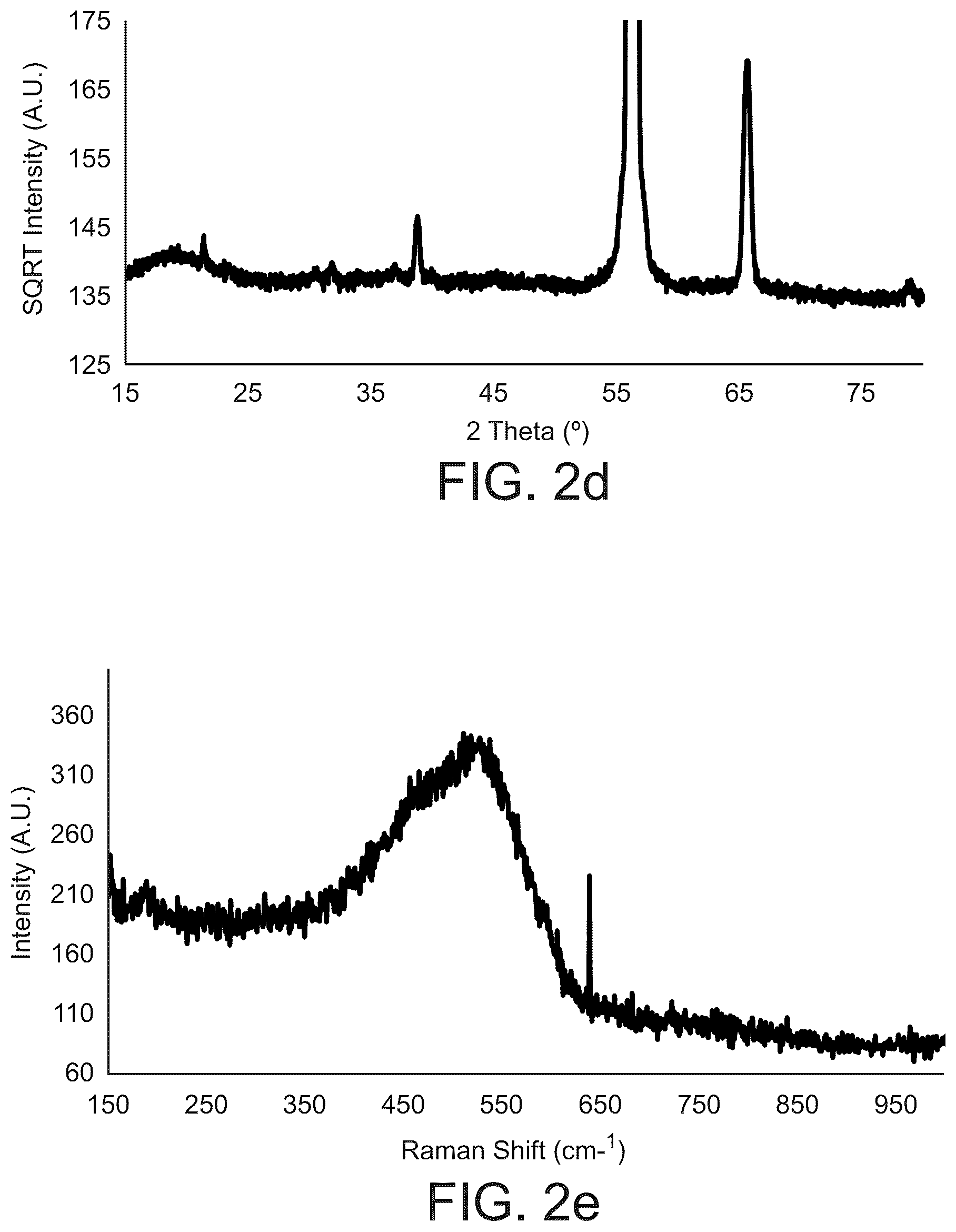 Patent US12312673 Figure 7 – Method of manufacturing solid state battery cathodes for use in batteries