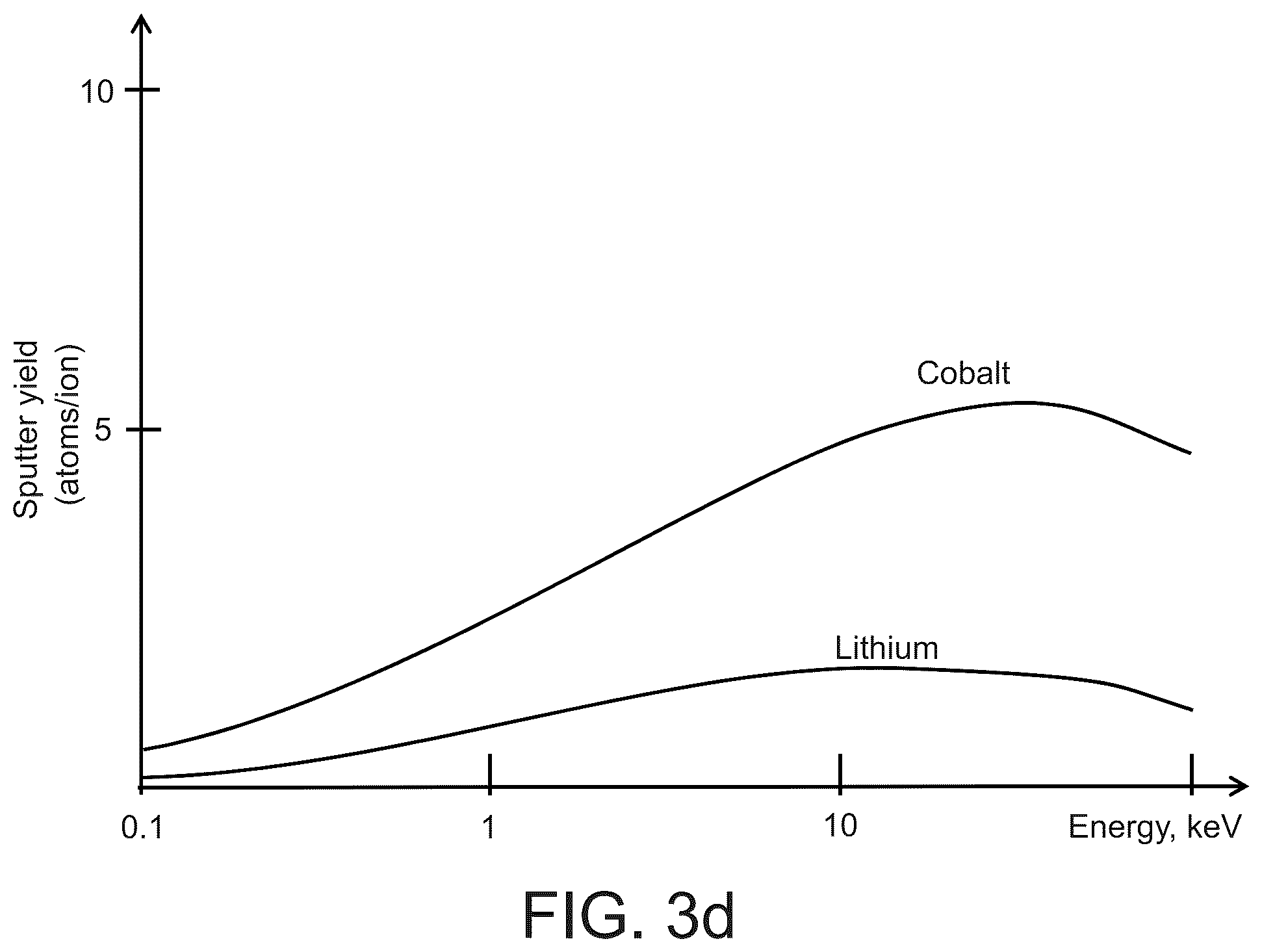 Patent US12312673 Figure 10 – Method of manufacturing solid state battery cathodes for use in batteries