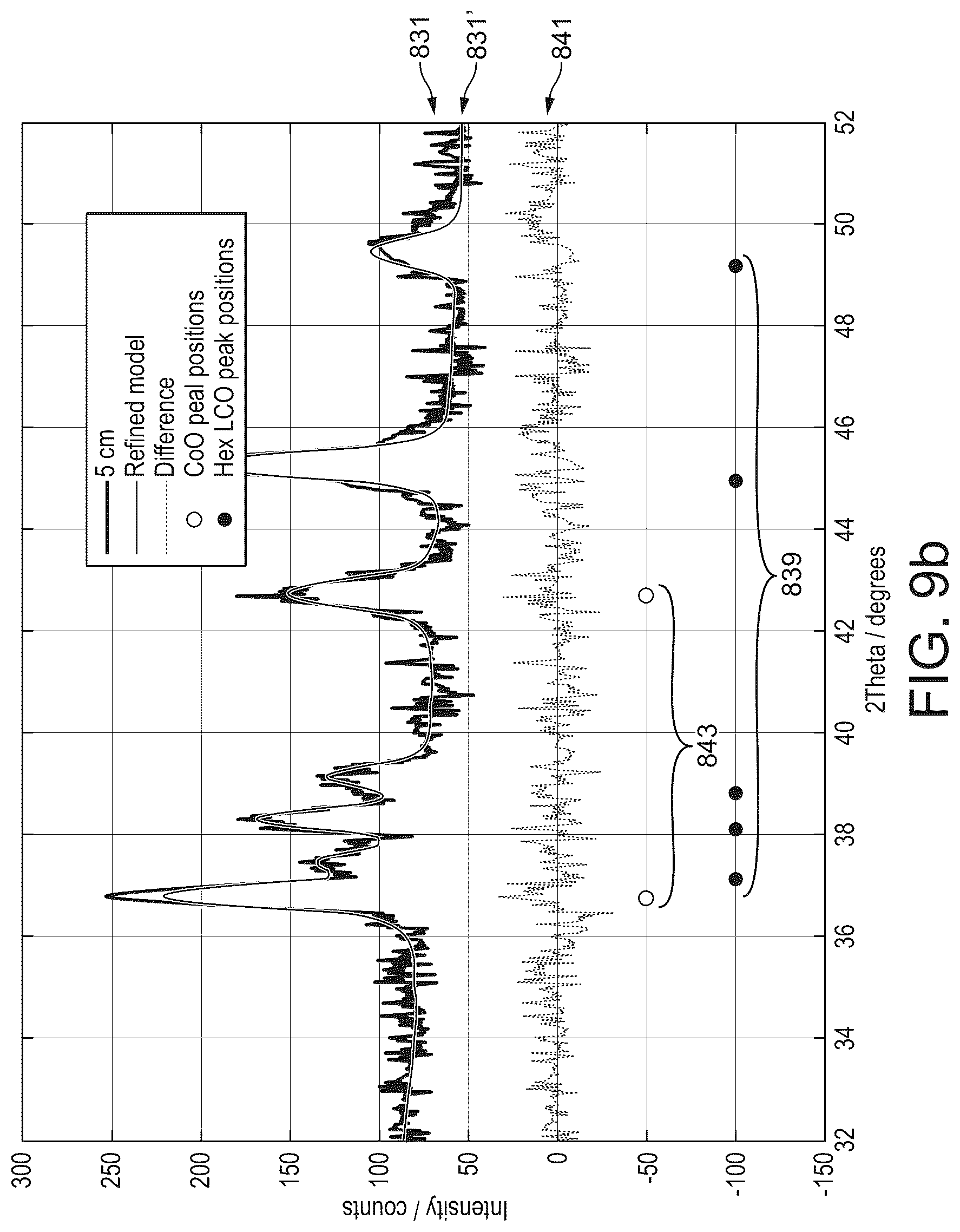Patent US12312673 Figure 19 – Method of manufacturing solid state battery cathodes for use in batteries