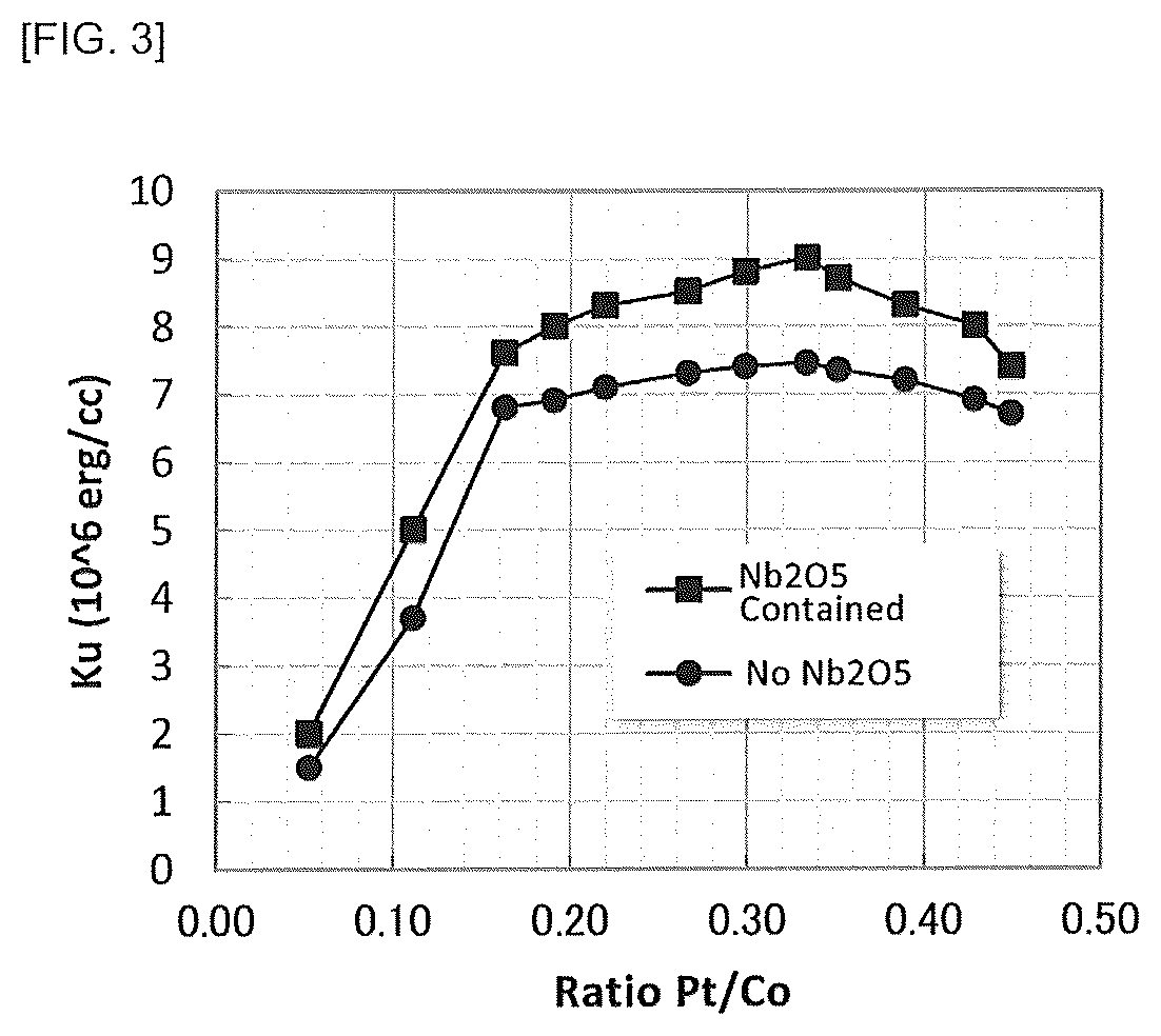 Patent US12312674 Figure 3 – Sputtering target