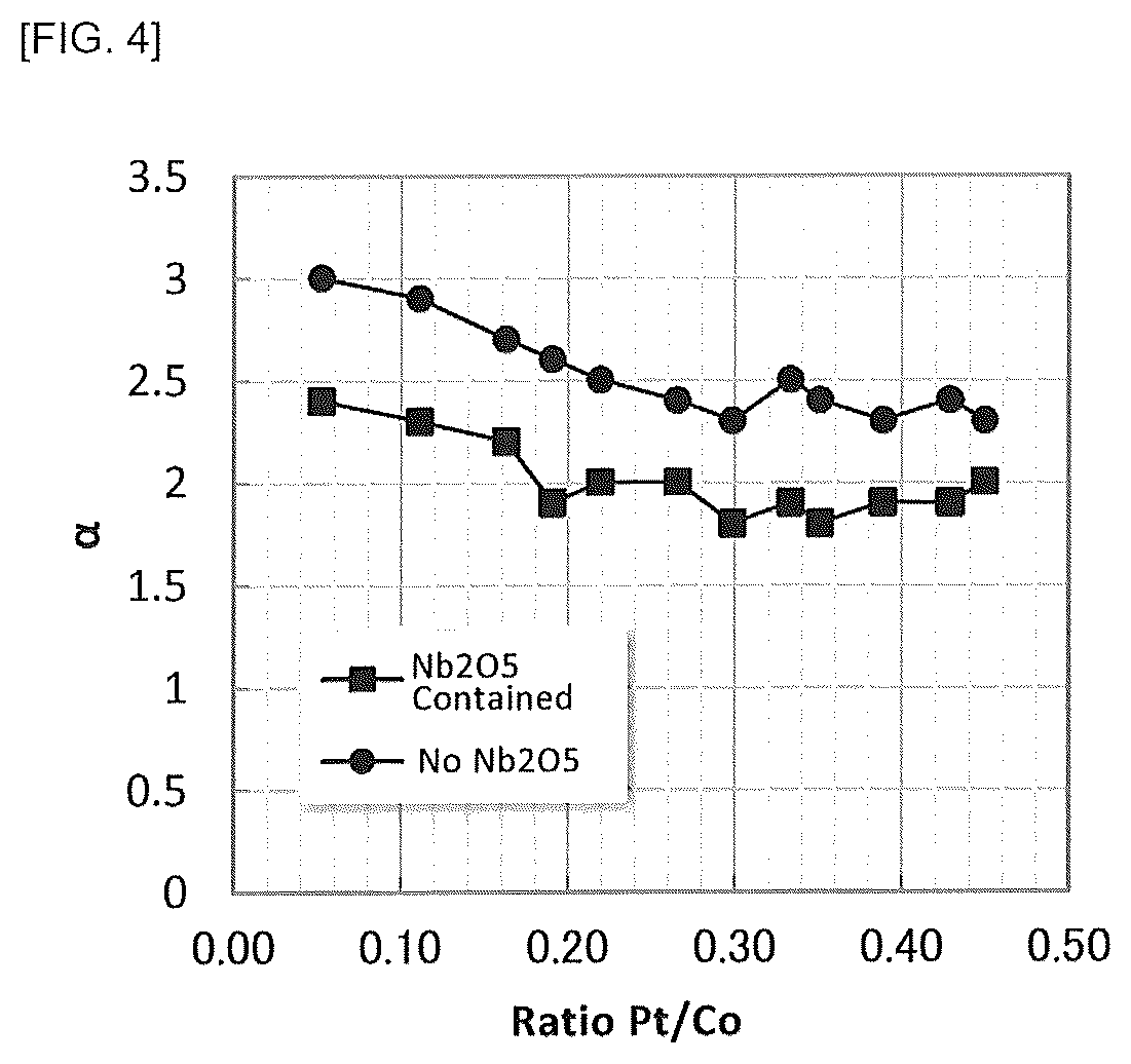 Patent US12312674 Figure 4 – Sputtering target