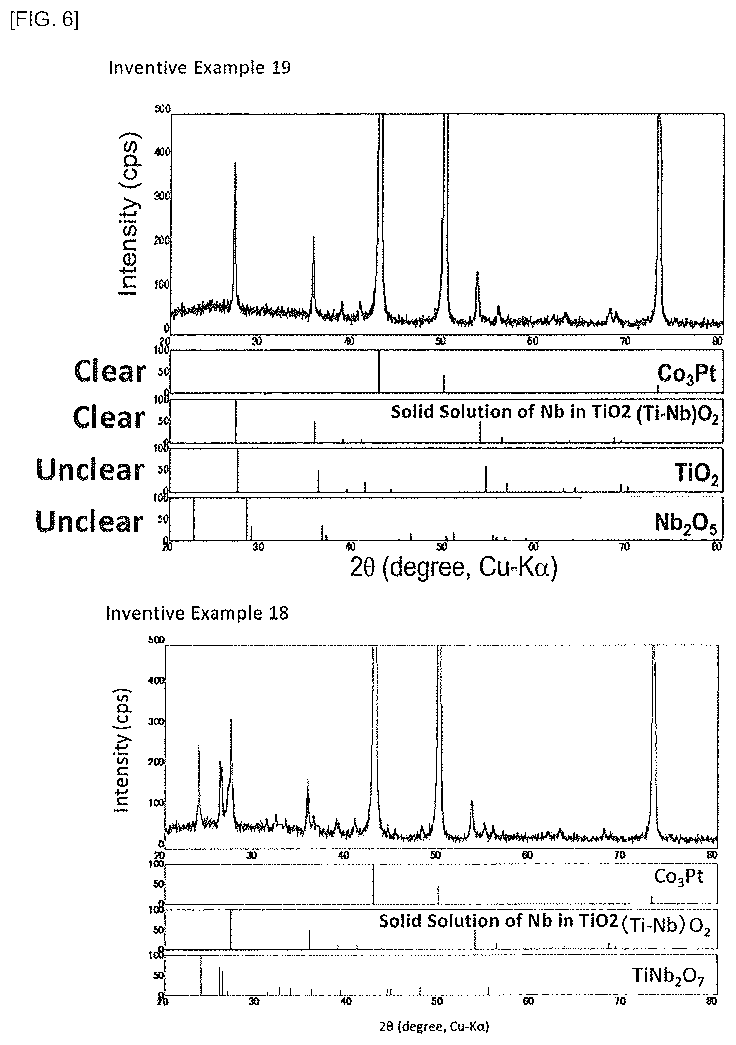 Patent US12312674 Figure 6 – Sputtering target