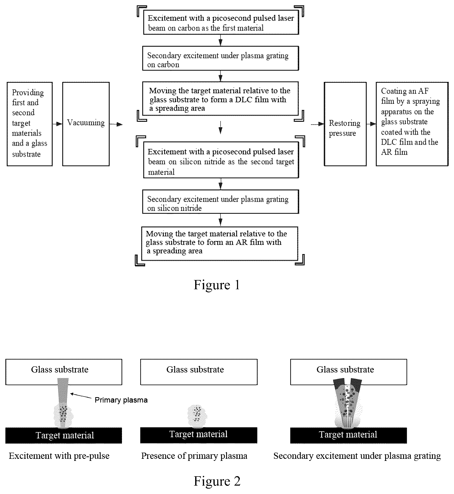 Patent US12312676 Figure 1 – Processing method and apparatus for ultrafast laser deposition of multilayer film including diamond-like carbon film, anti-reflection film and anti-fingerprint film