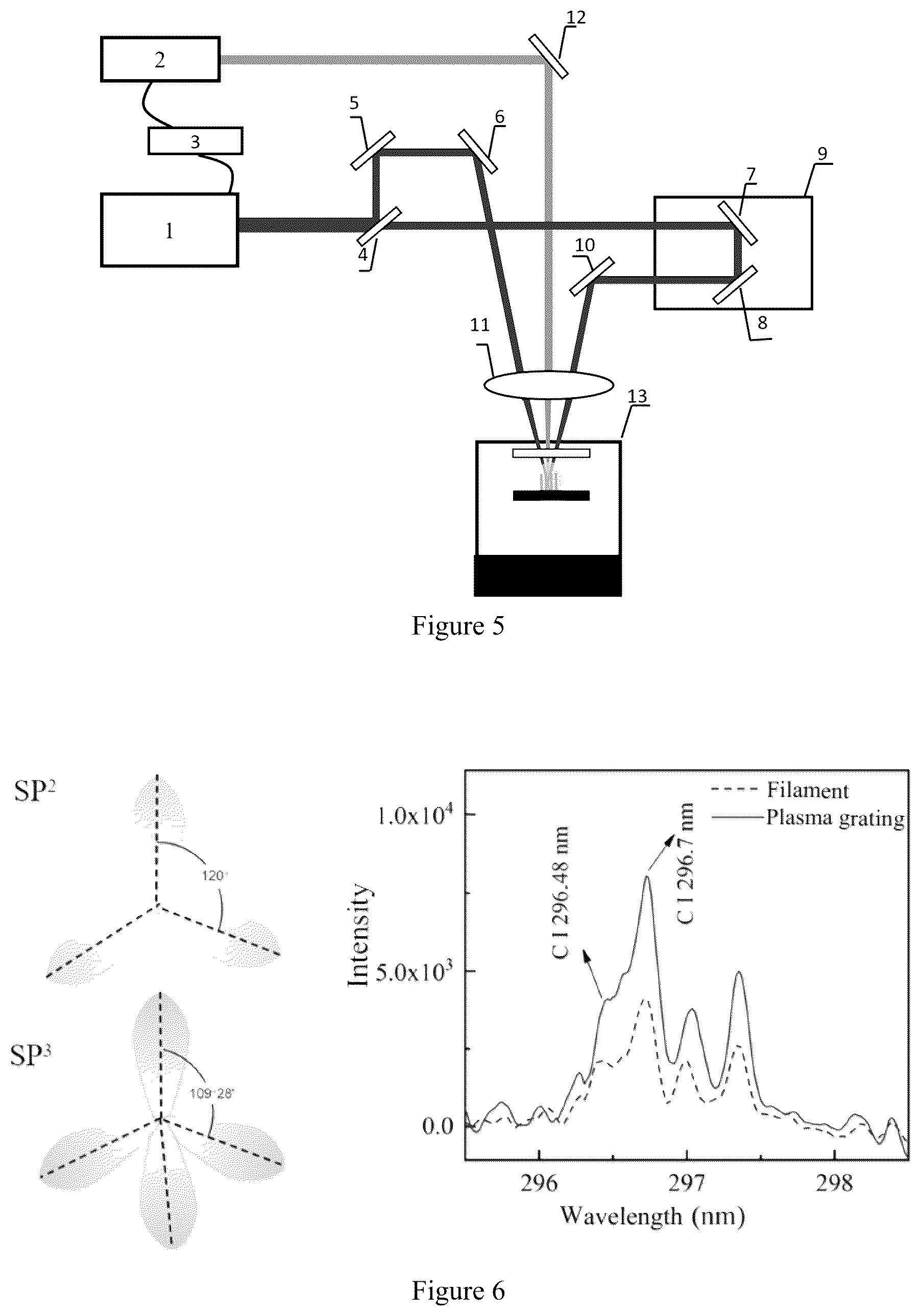 Patent US12312676 Figure 3 – Processing method and apparatus for ultrafast laser deposition of multilayer film including diamond-like carbon film, anti-reflection film and anti-fingerprint film