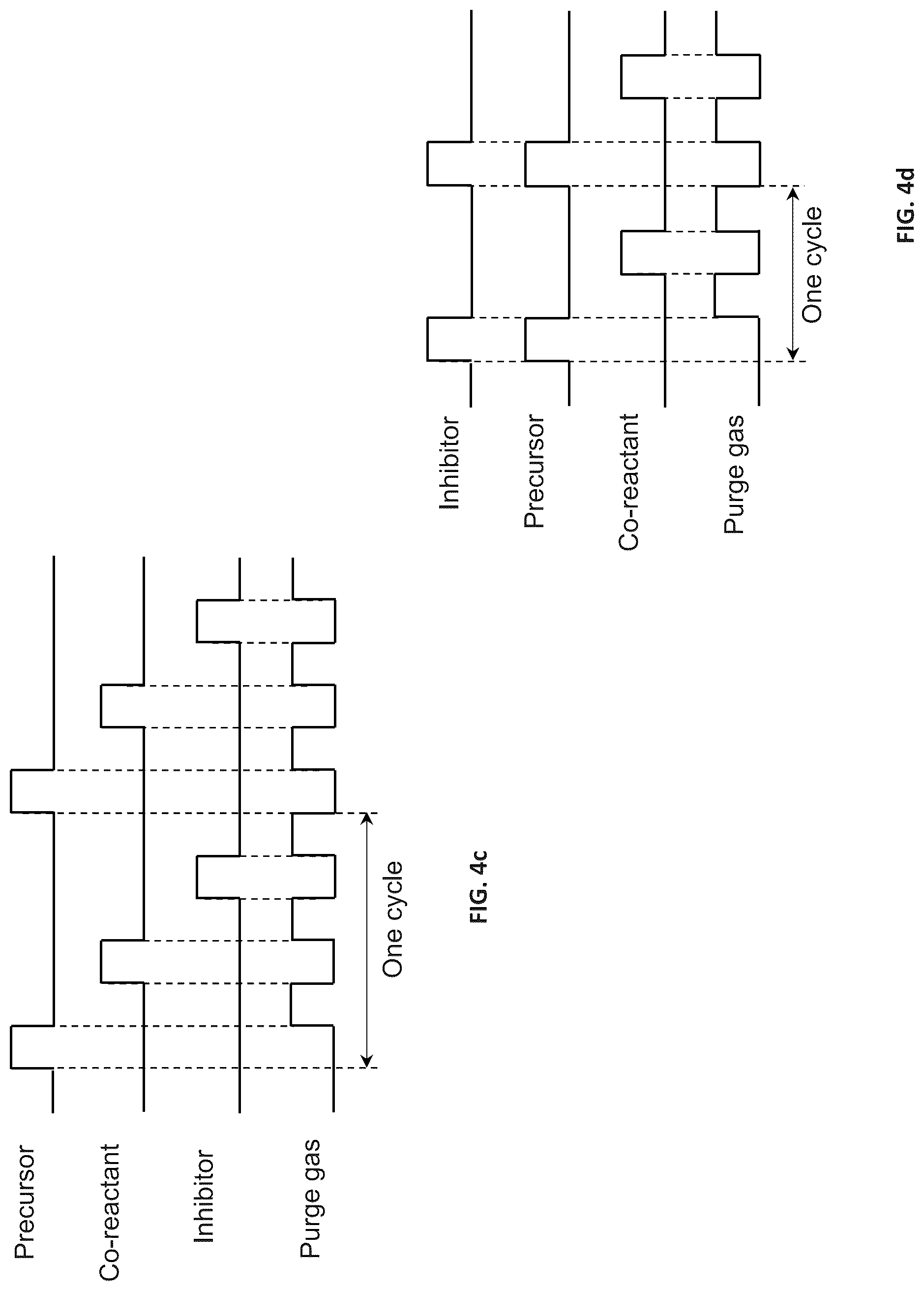 Patent US12312677 Figure 4 – Step coverage using an inhibitor molecule for high aspect ratio structures