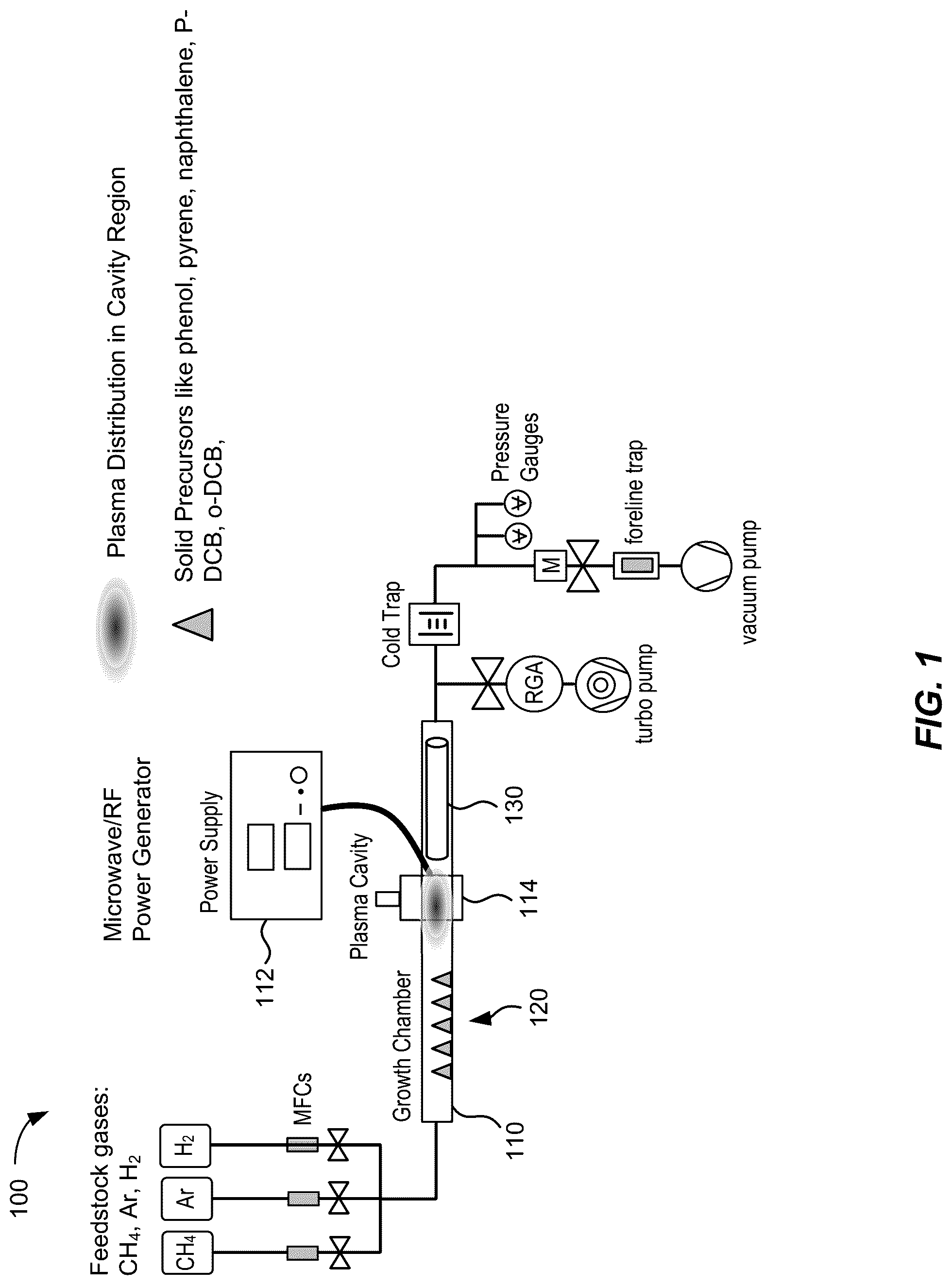 Patent US12312680 Figure 1 – Plasma enhanced chemical vapor deposition of graphene on optical fibers