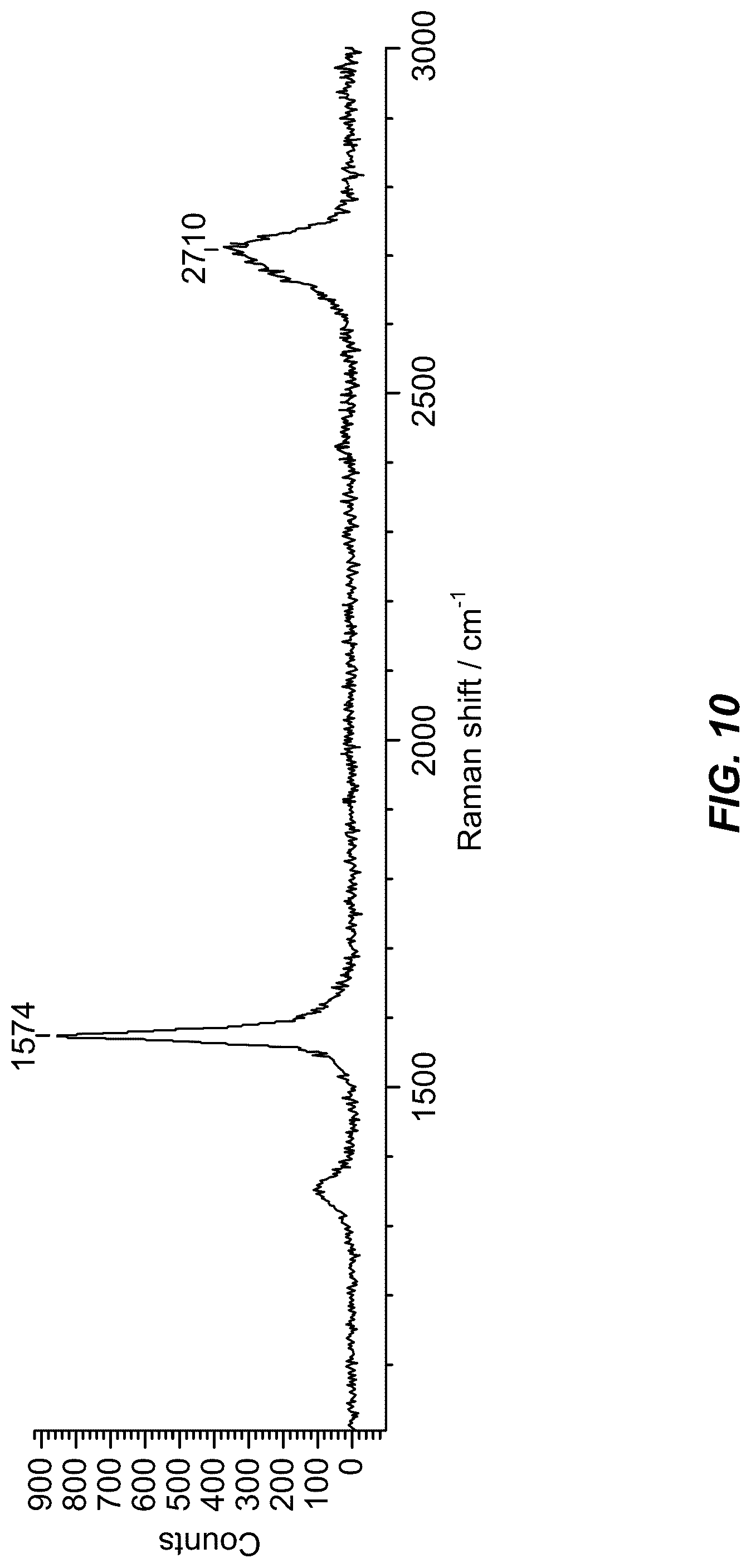 Patent US12312680 Figure 9 – Plasma enhanced chemical vapor deposition of graphene on optical fibers