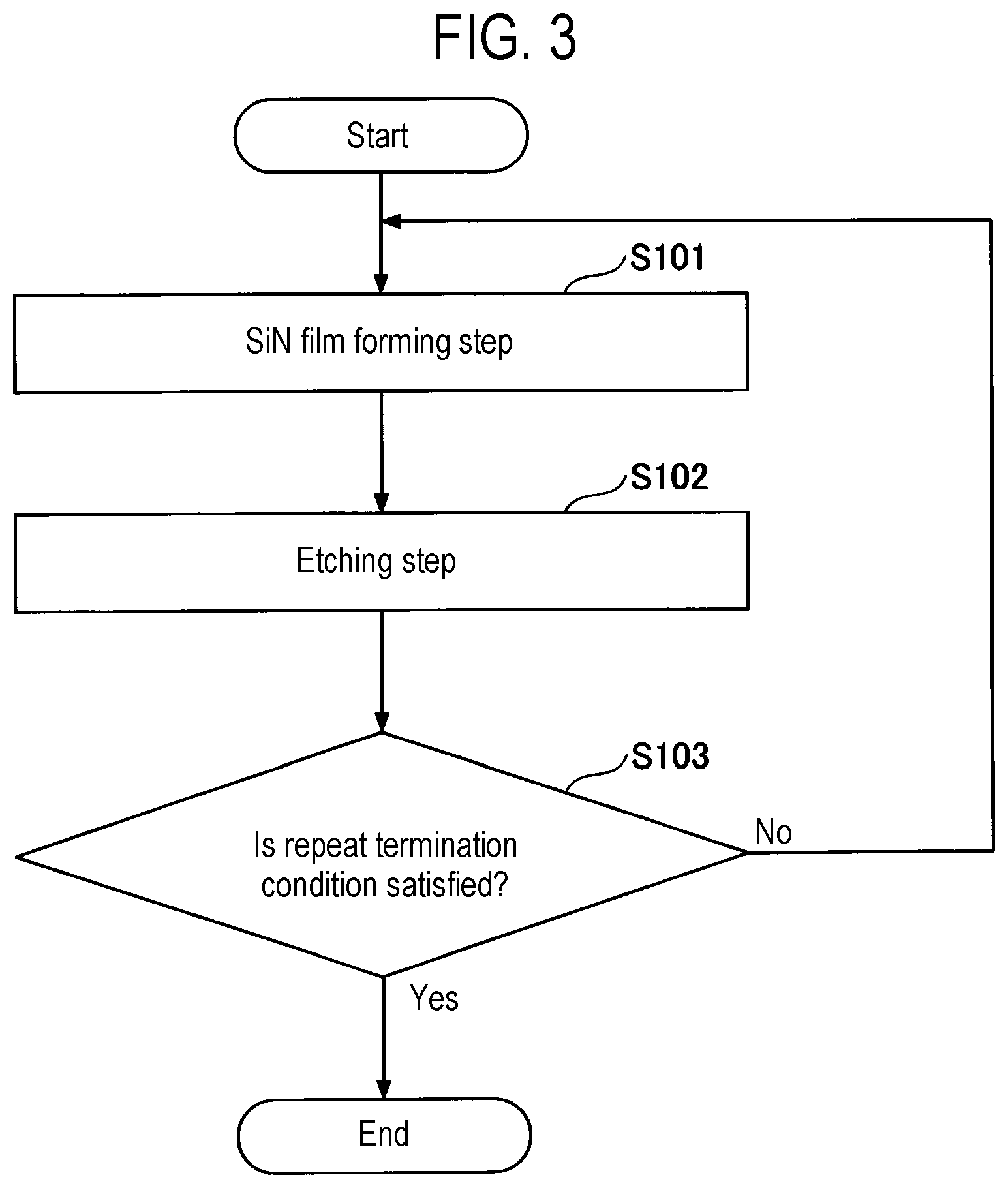 Patent US12312683 Figure 3 – Substrate processing method and substrate processing device