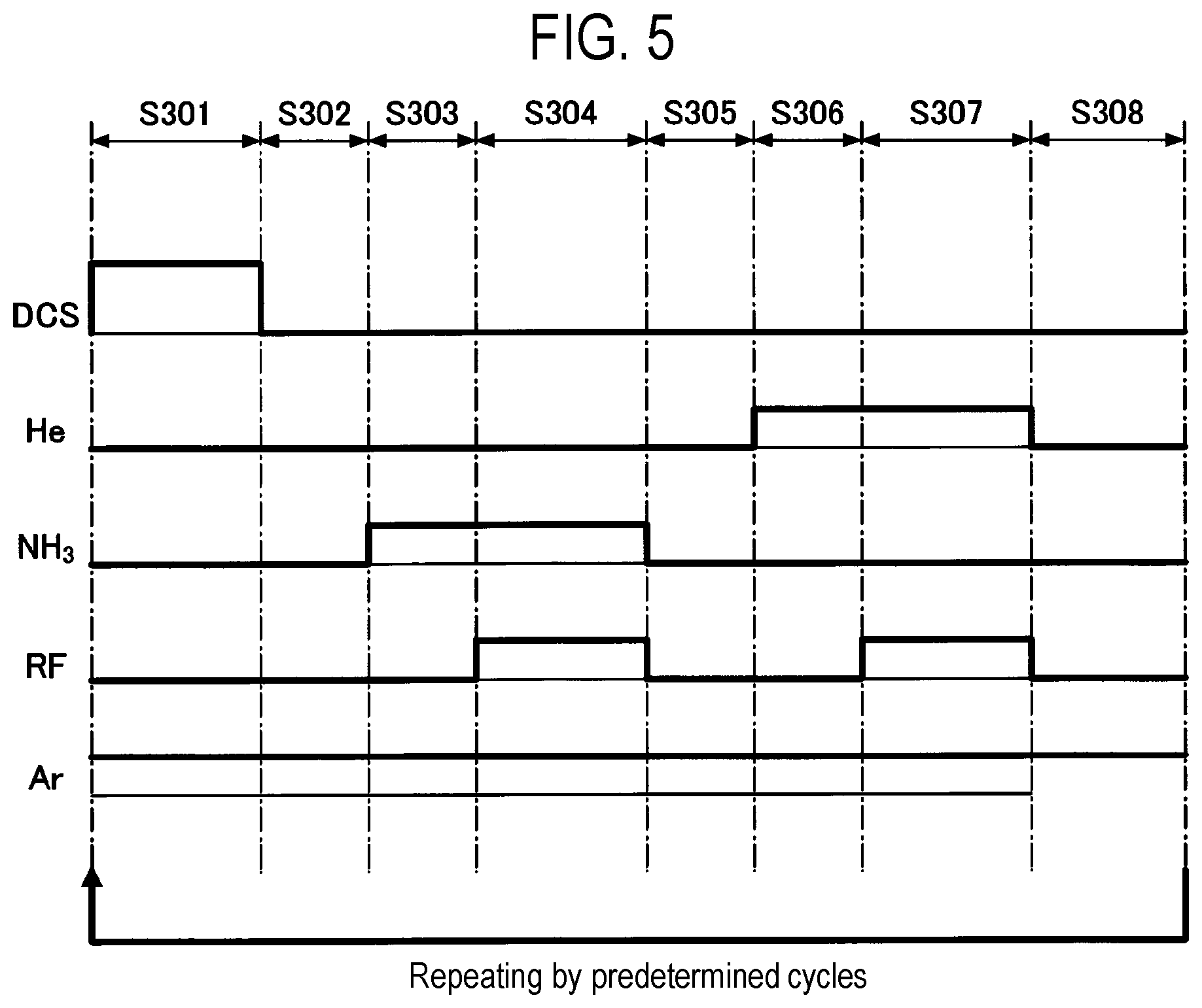 Patent US12312683 Figure 5 – Substrate processing method and substrate processing device