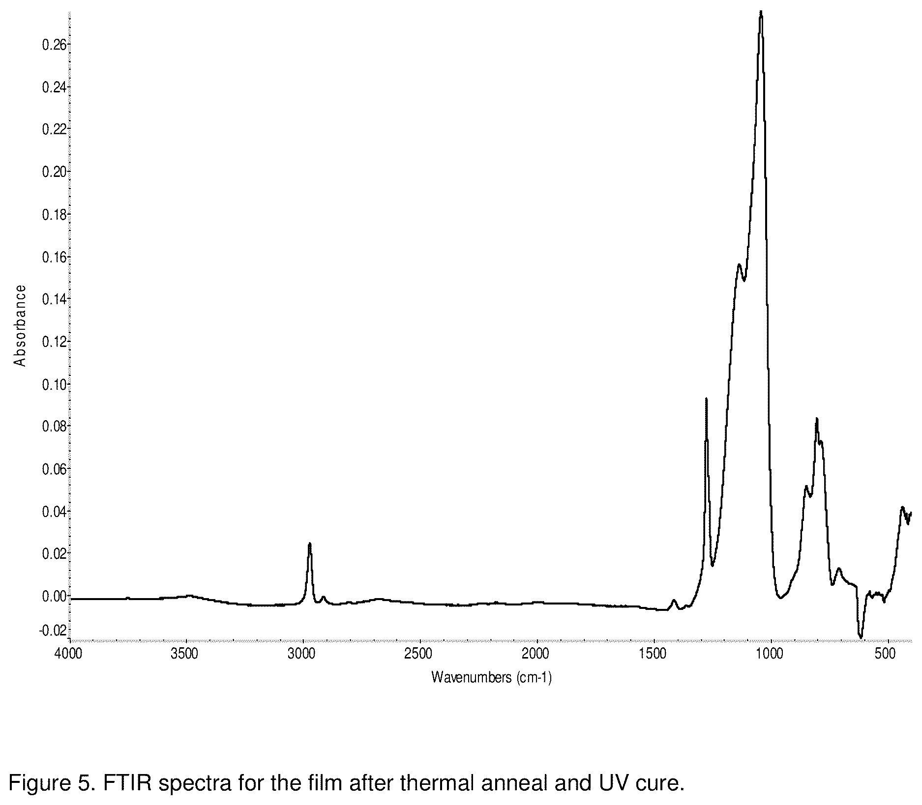 Patent US12312684 Figure 4 – Siloxane compositions and methods for using the compositions to deposit silicon containing films