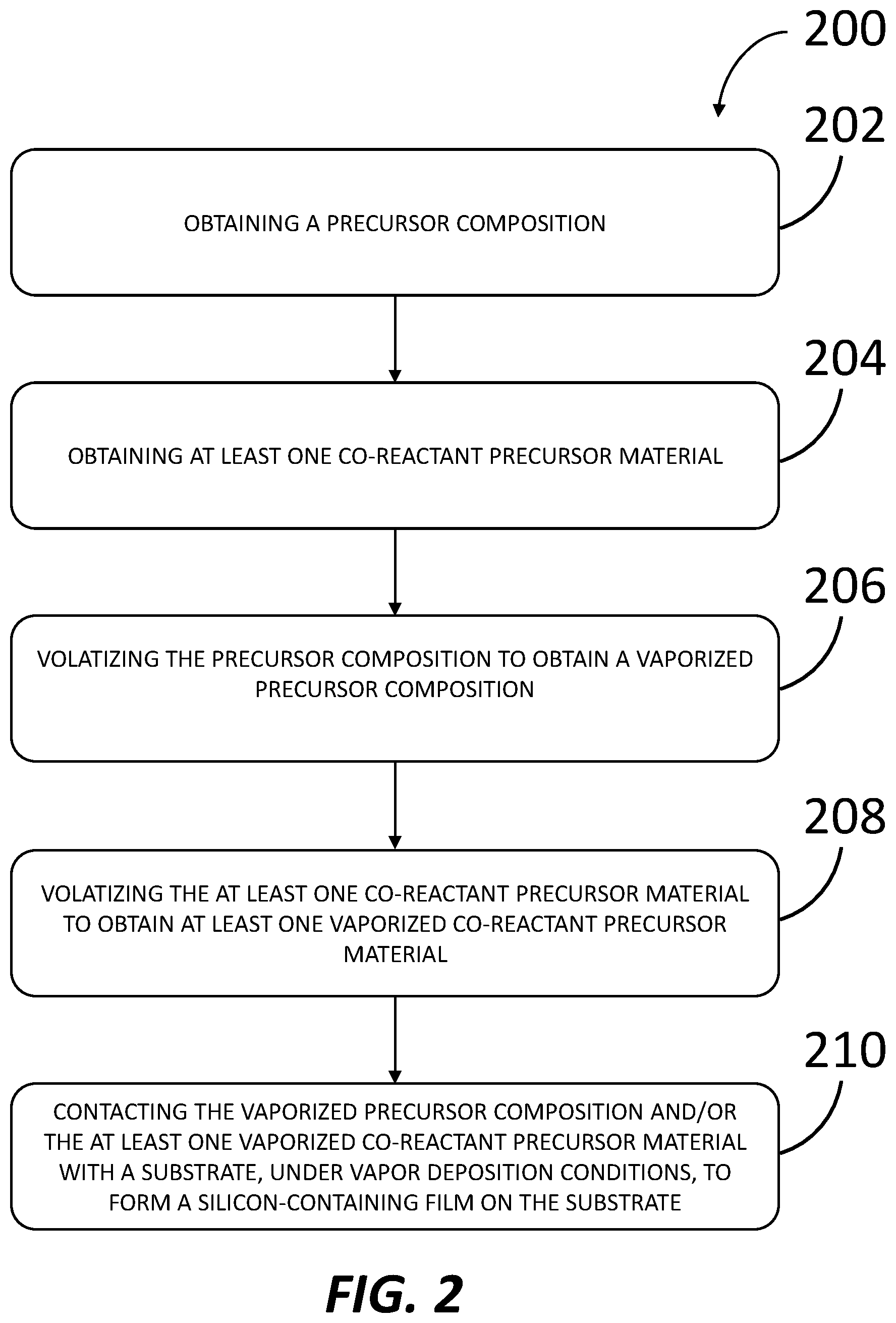 Patent US12312688 Figure 2 – Precursors and related methods