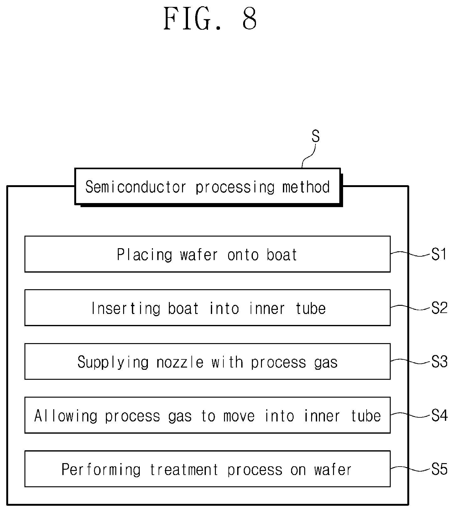 Patent US12312690 Figure 8 – Semiconductor processing apparatus and semiconductor processing method using the same