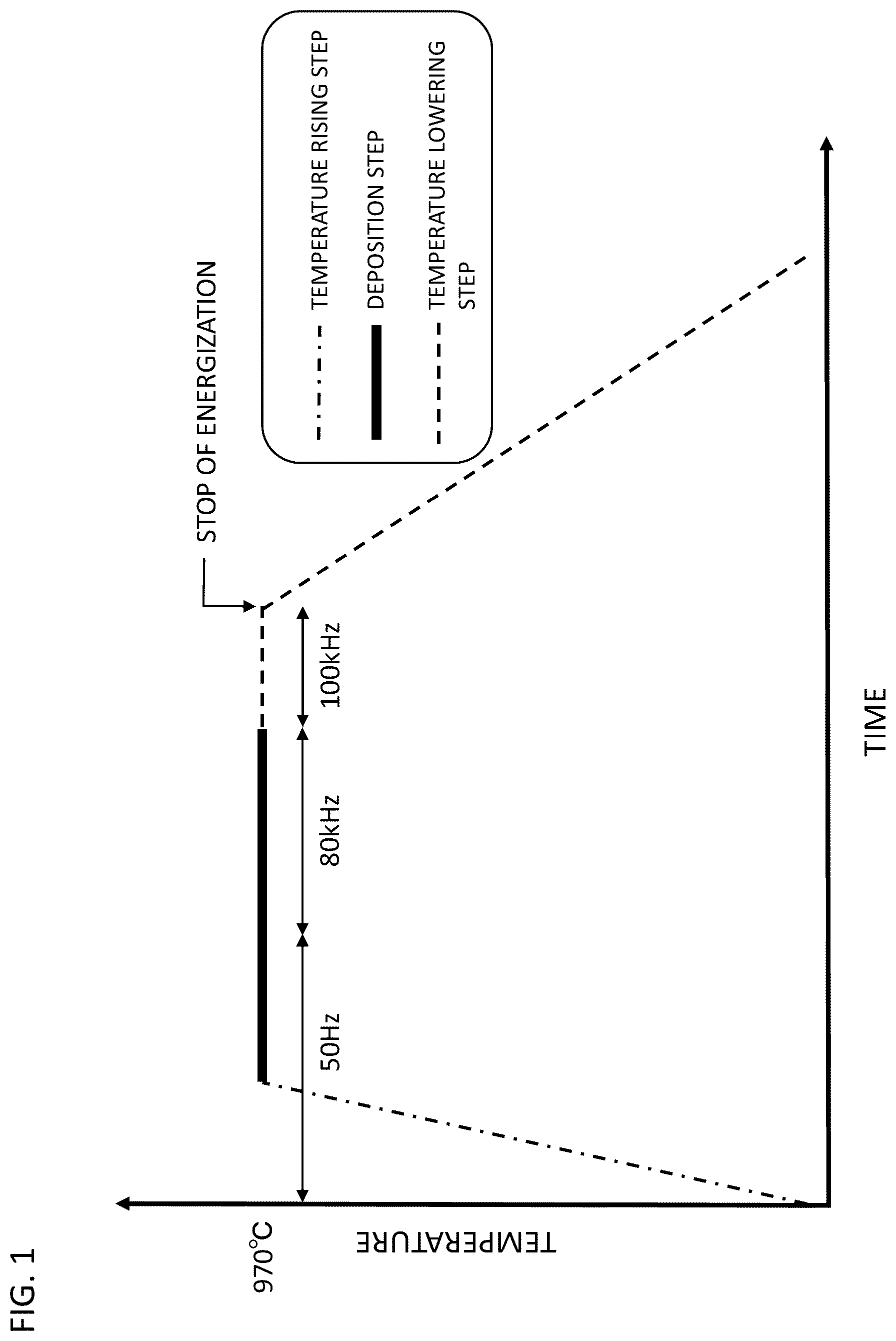 Patent US12312691 Figure 1 – Method of manufacturing polycrystalline silicon rod