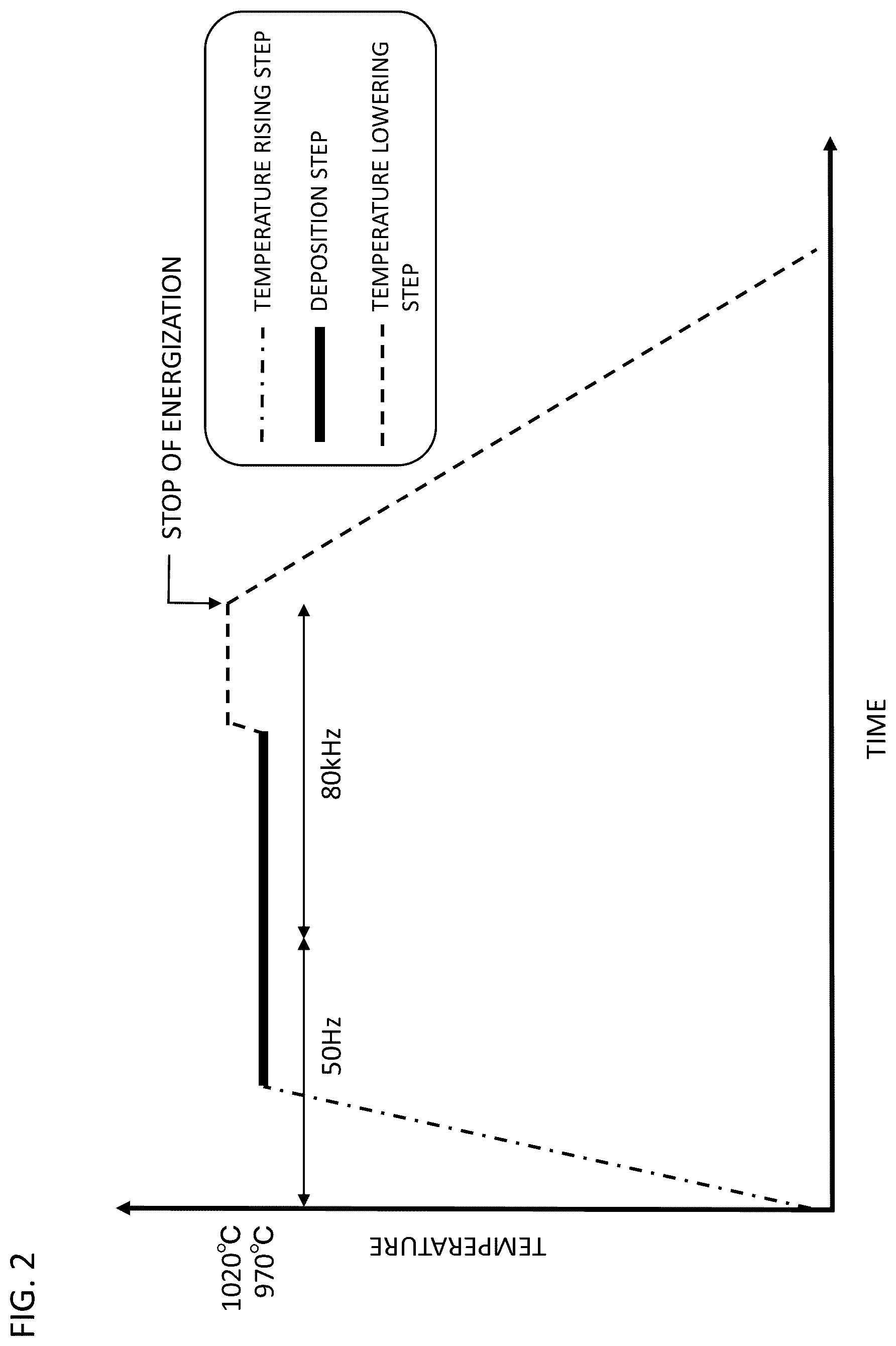 Patent US12312691 Figure 2 – Method of manufacturing polycrystalline silicon rod