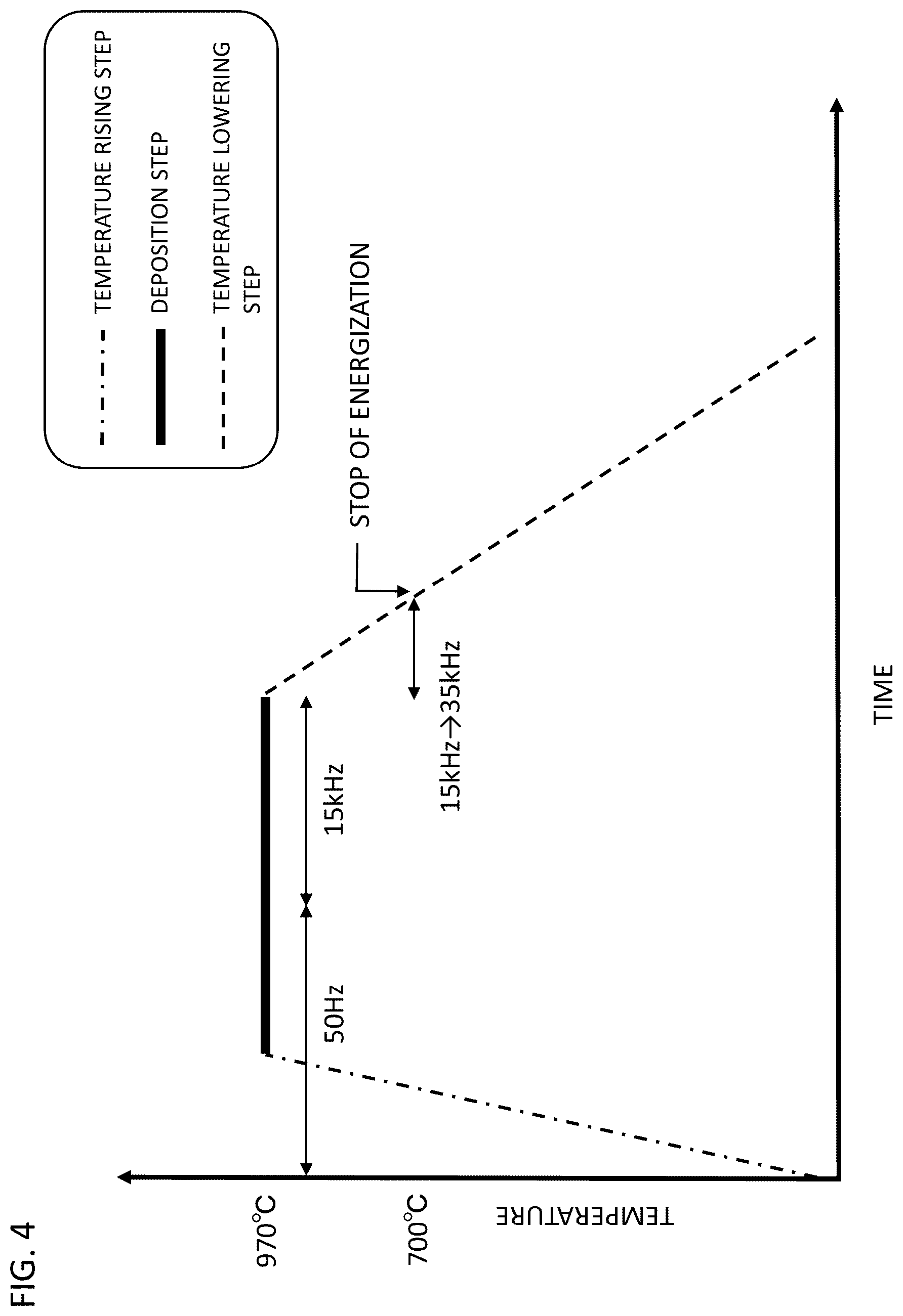 Patent US12312691 Figure 4 – Method of manufacturing polycrystalline silicon rod