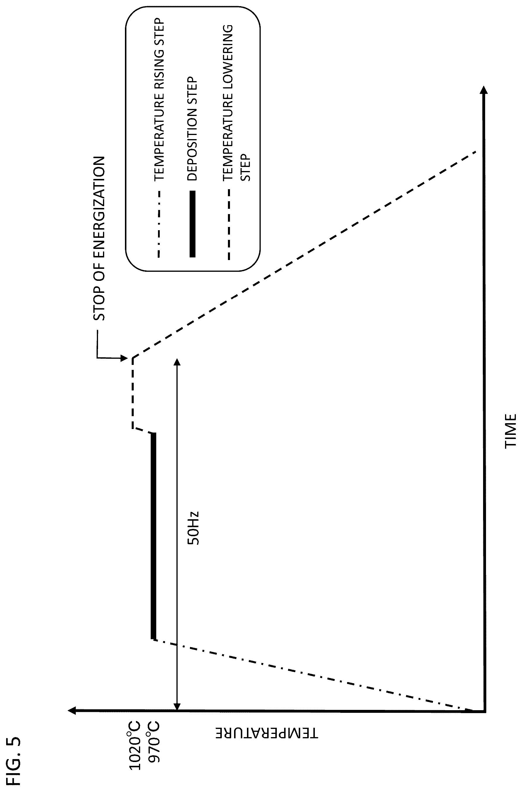 Patent US12312691 Figure 5 – Method of manufacturing polycrystalline silicon rod