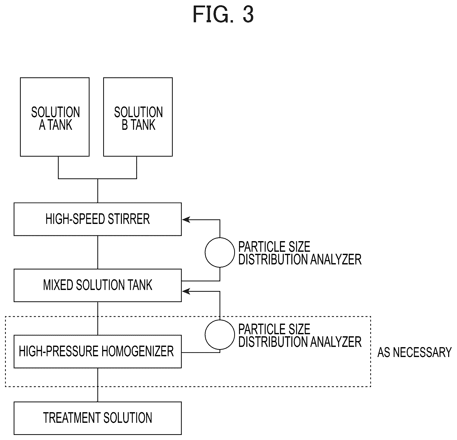 Patent US12312694 Figure 2 – Production method for treatment solution for forming insulating coating, production method for steel sheet having insulating coating, and production apparatus for treatment solution for forming insulating coating