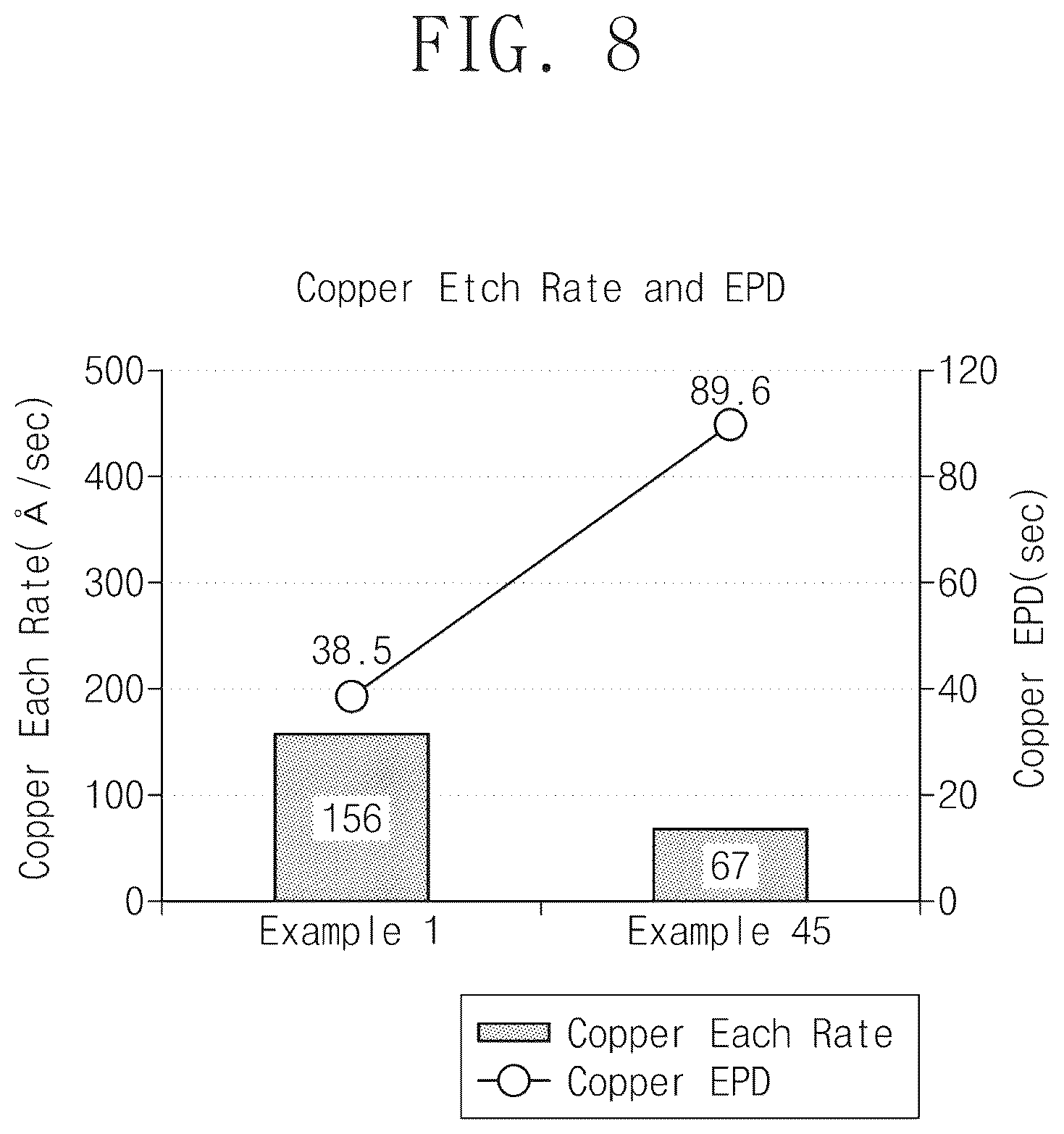 Patent US12312695 Figure 12 – Etchant composition, and method for manufacturing metal pattern and thin film transistor substrate using the same