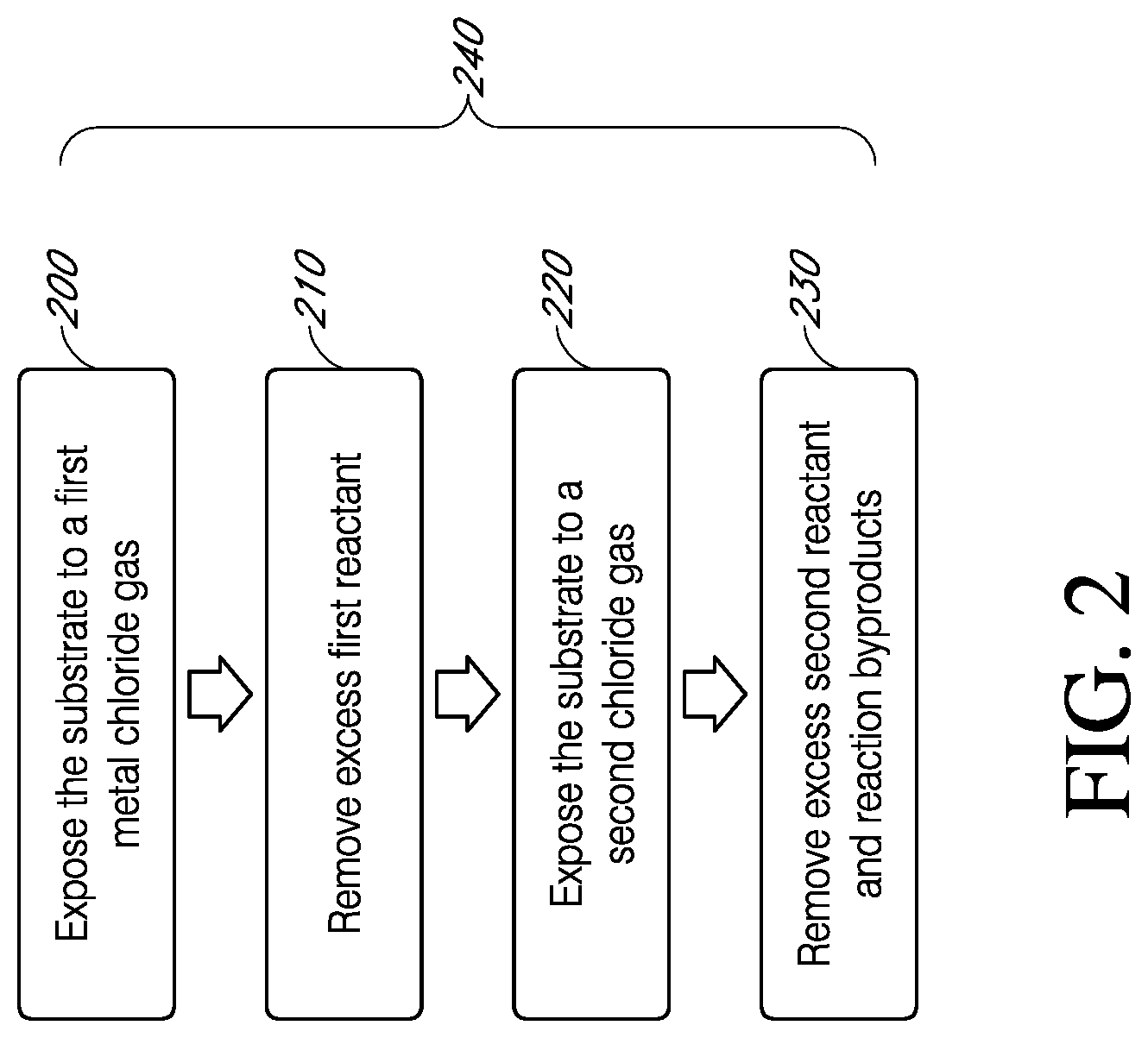 Patent US12312696 Figure 2 – Thermal atomic layer etching processes
