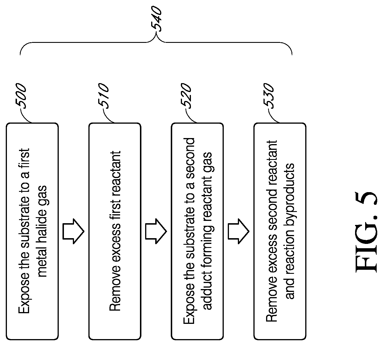 Patent US12312696 Figure 5 – Thermal atomic layer etching processes