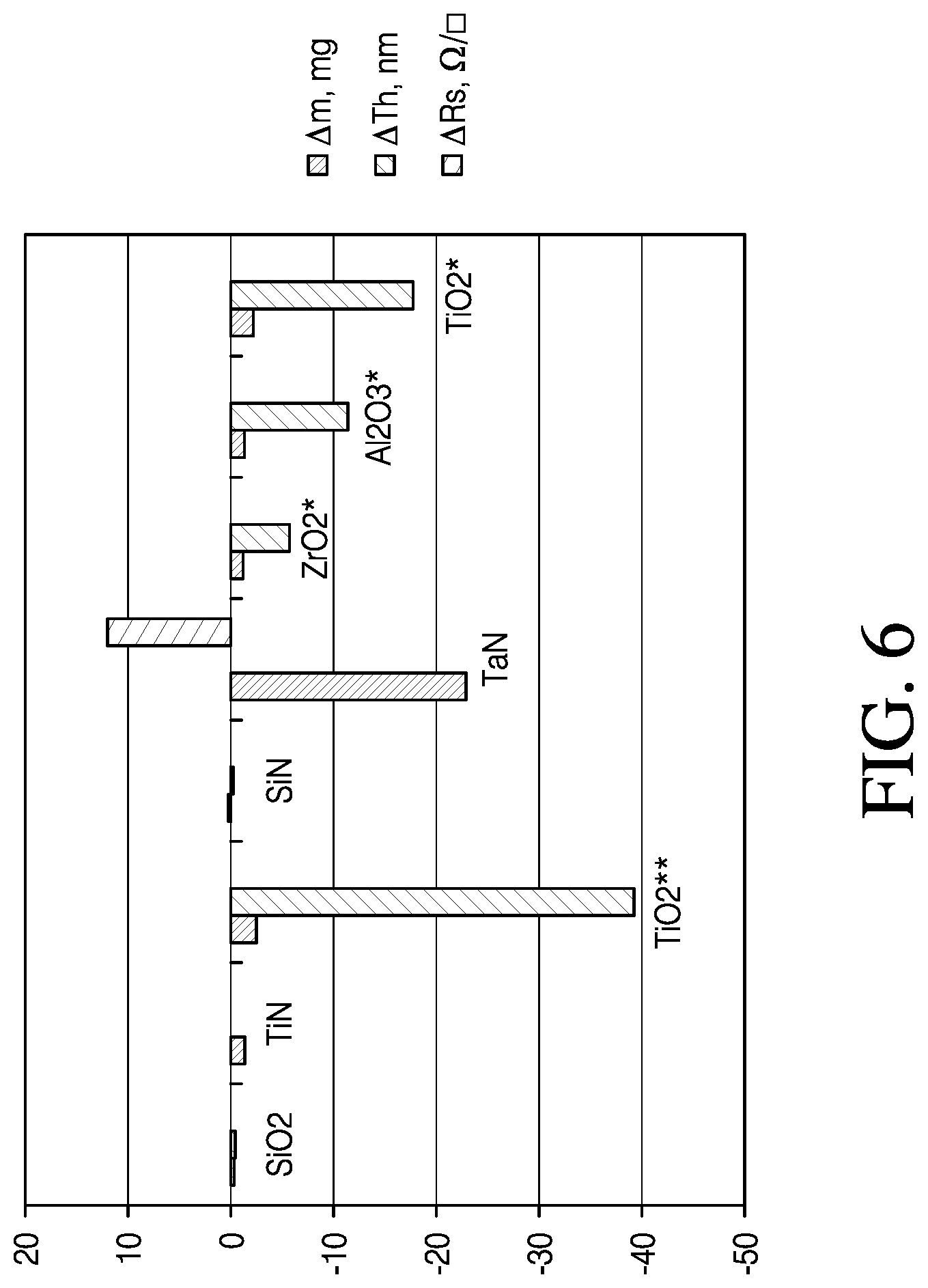 Patent US12312696 Figure 6 – Thermal atomic layer etching processes