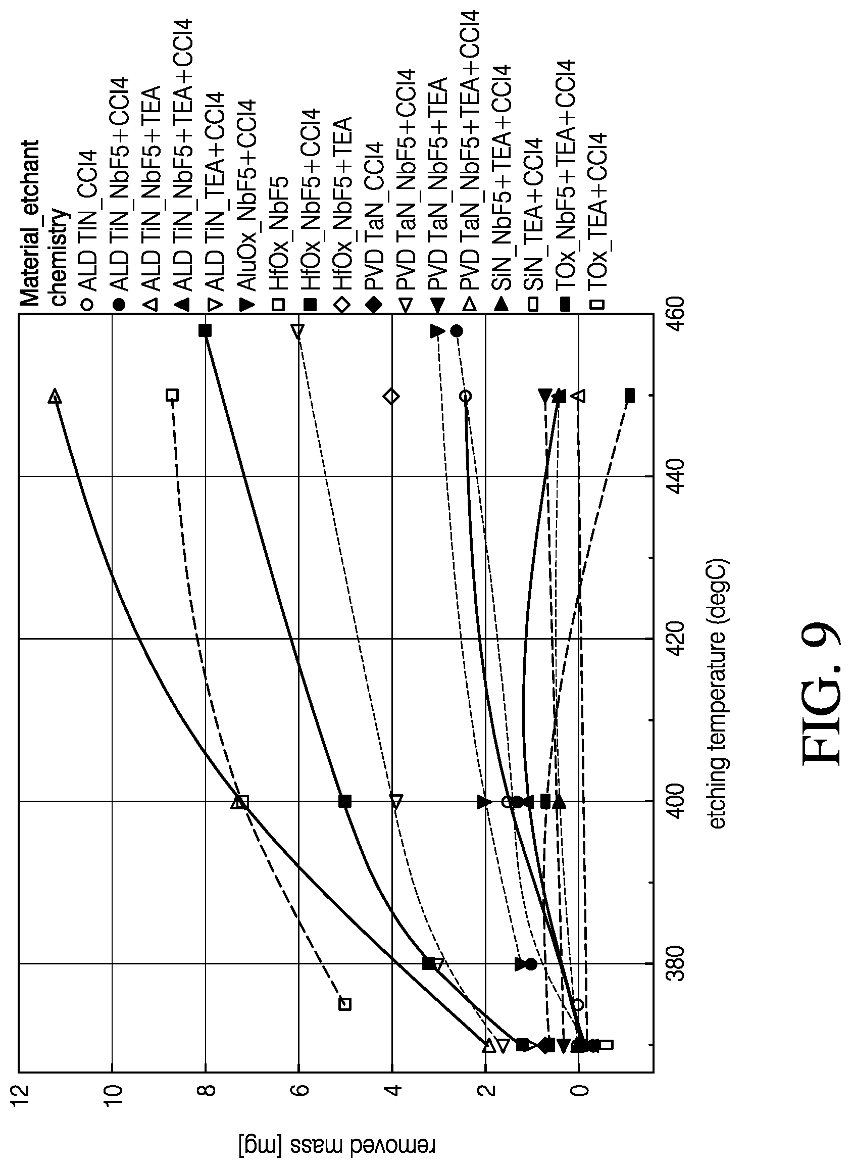 Patent US12312696 Figure 9 – Thermal atomic layer etching processes