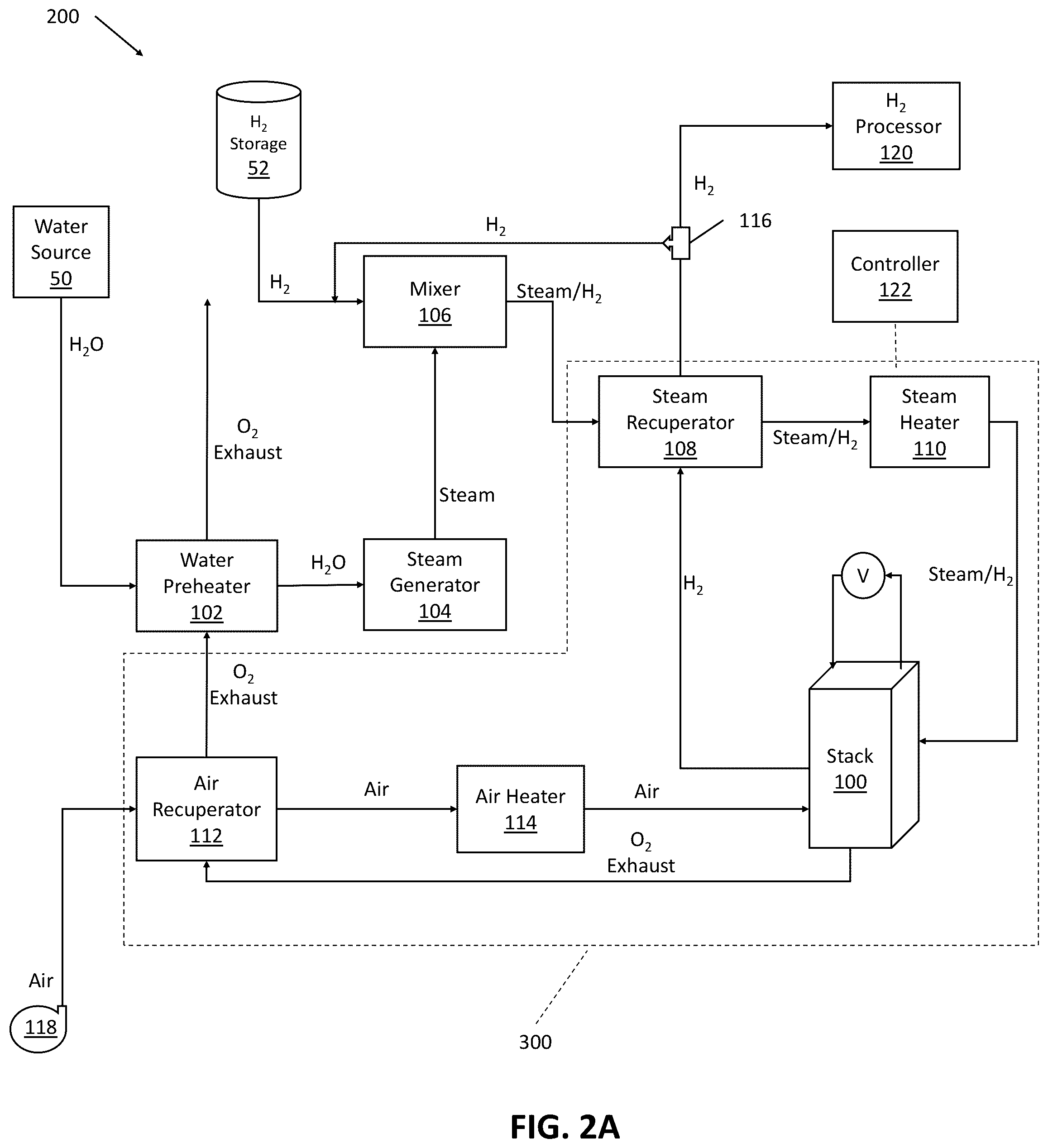 Patent US12312697 Figure 2 – Electrolyzer system with steam generation and method of operating same