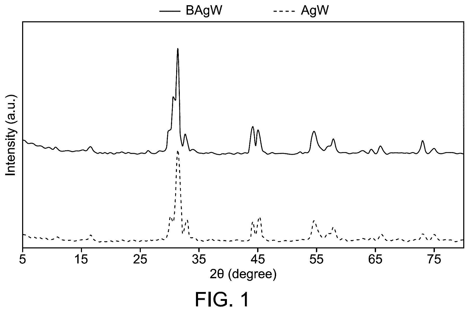 Patent US12312699 Figure 1 – Boron-doped Ag 2 WO 4 nanoparticles for water electrolysis