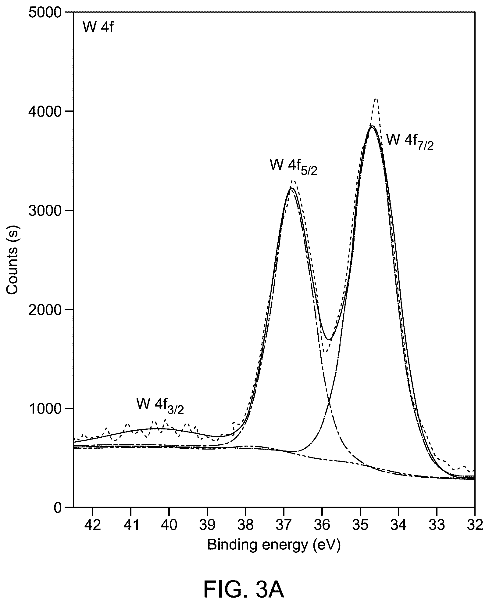 Patent US12312699 Figure 4 – Boron-doped Ag 2 WO 4 nanoparticles for water electrolysis