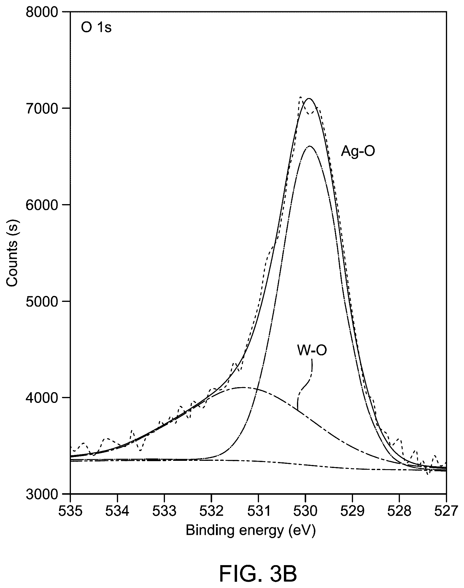 Patent US12312699 Figure 5 – Boron-doped Ag 2 WO 4 nanoparticles for water electrolysis